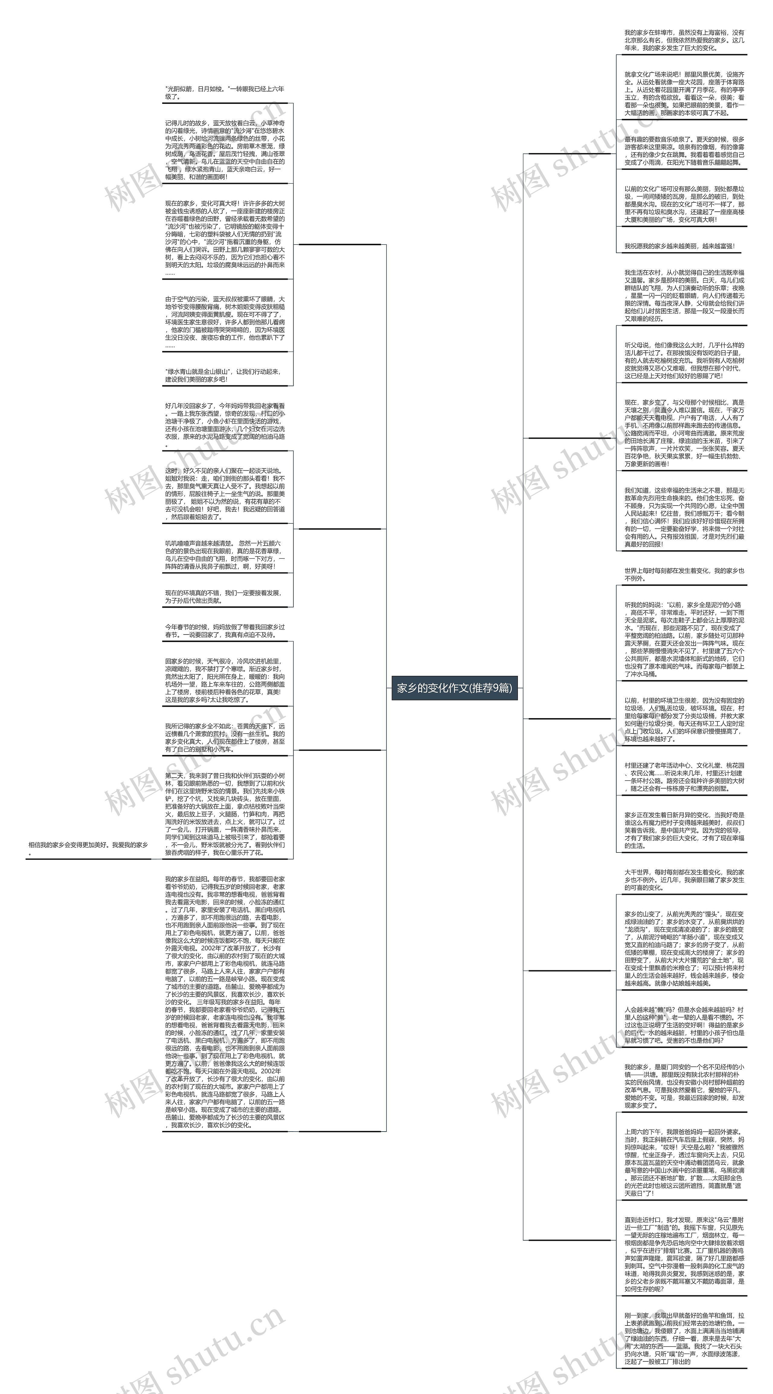 家乡的变化作文(推荐9篇)思维导图