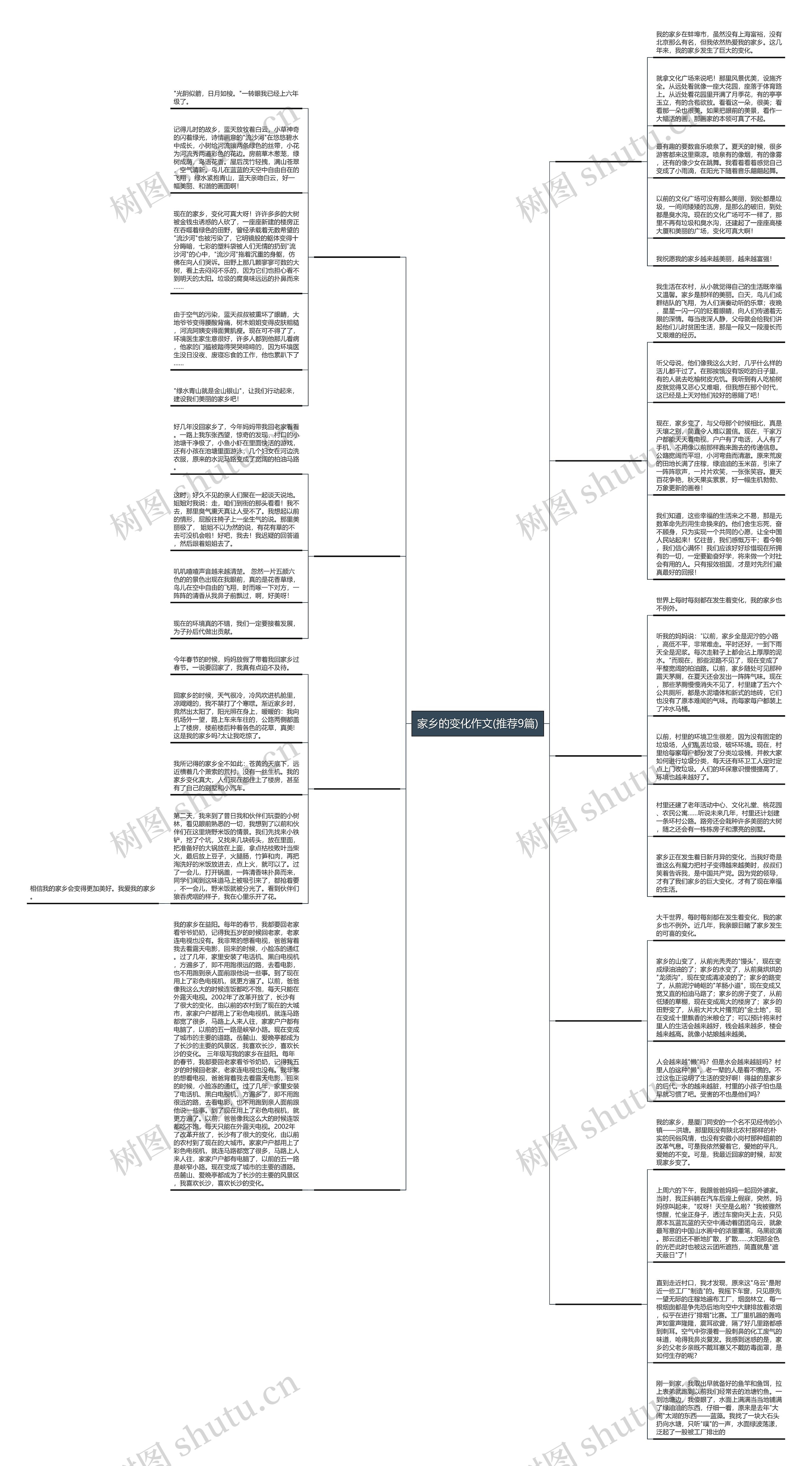 家乡的变化作文(推荐9篇) 家乡的变化作文(推荐9篇)