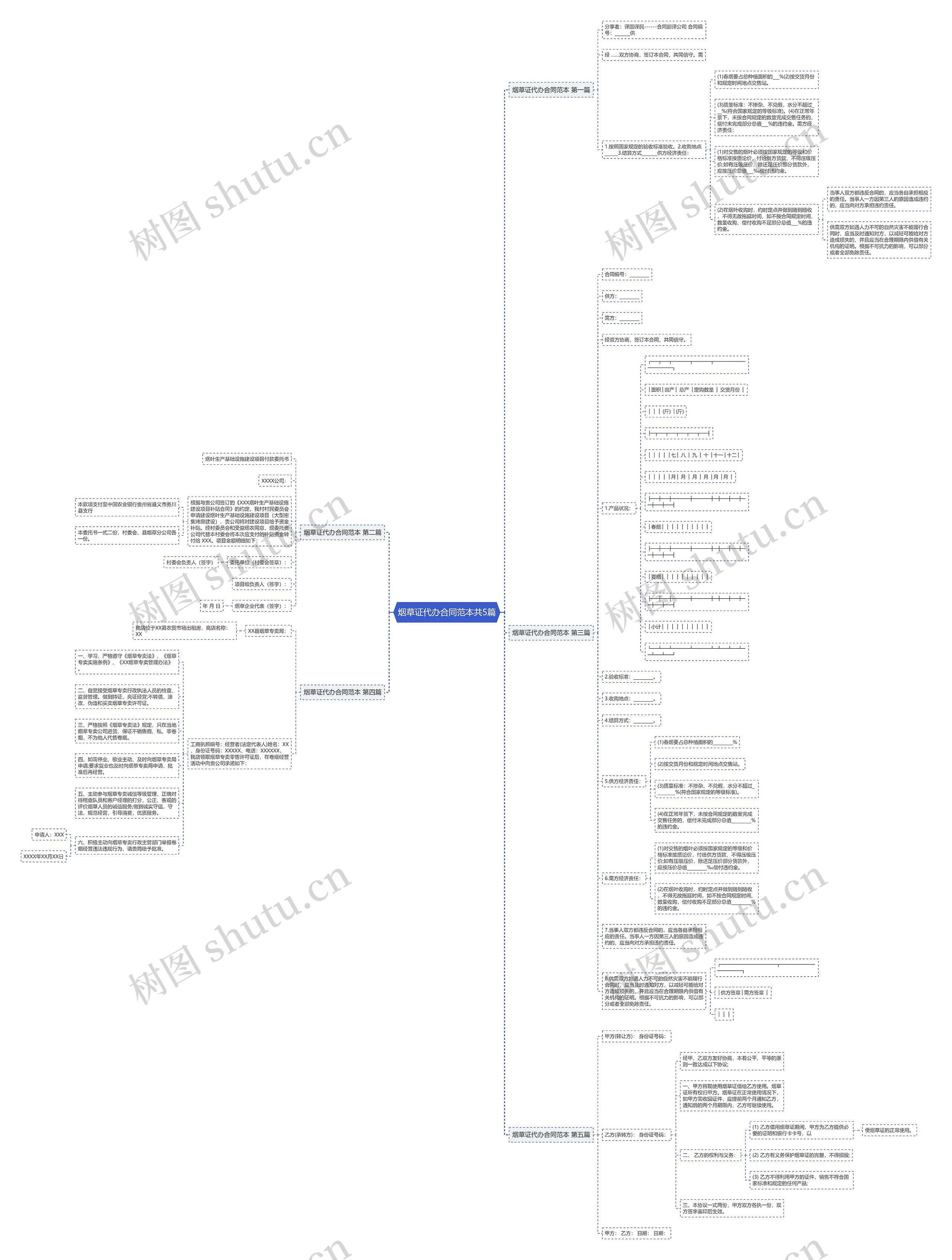 烟草证代办合同范本共5篇 烟草证代办合同范本共5篇
