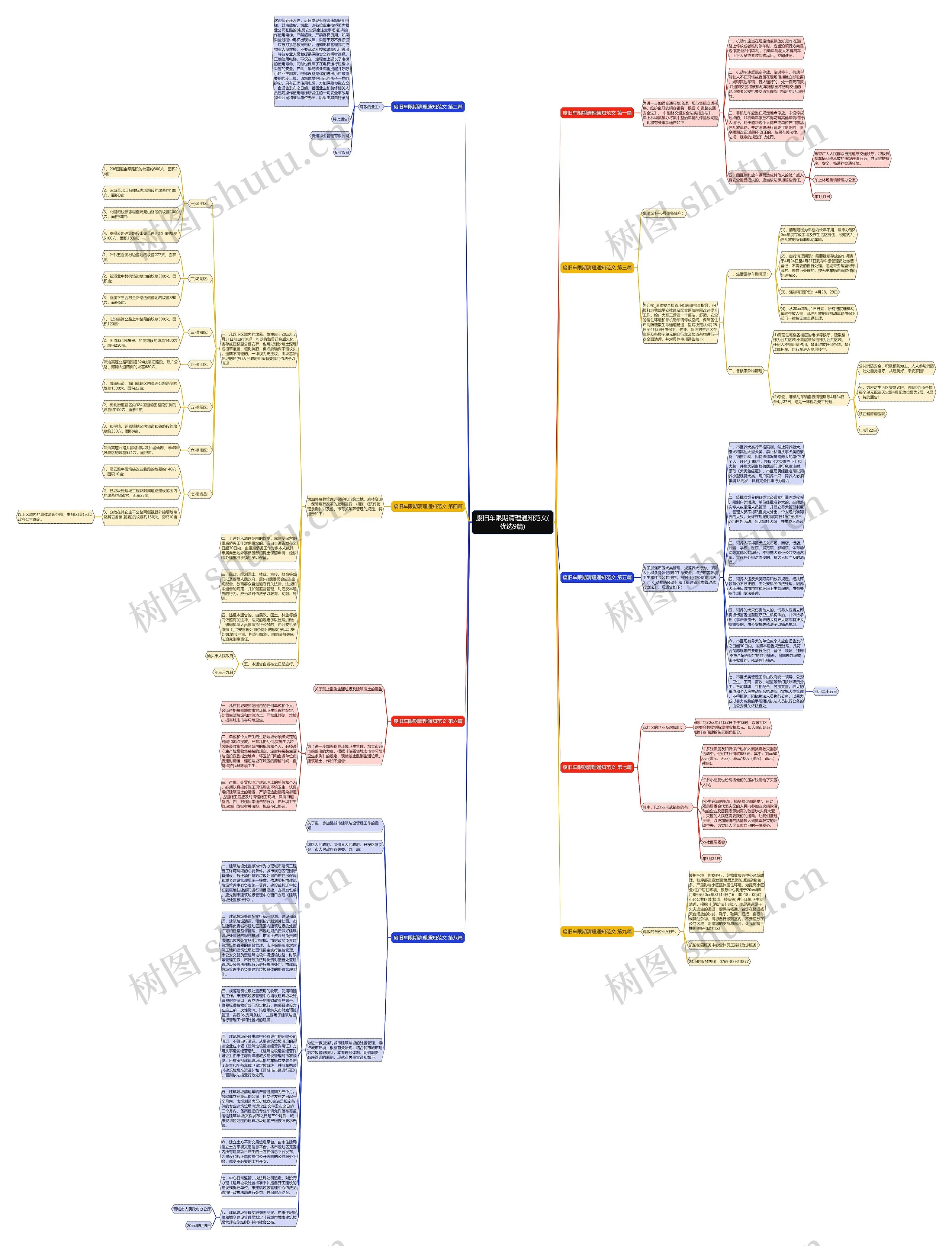废旧车限期清理通知范文(优选9篇)思维导图