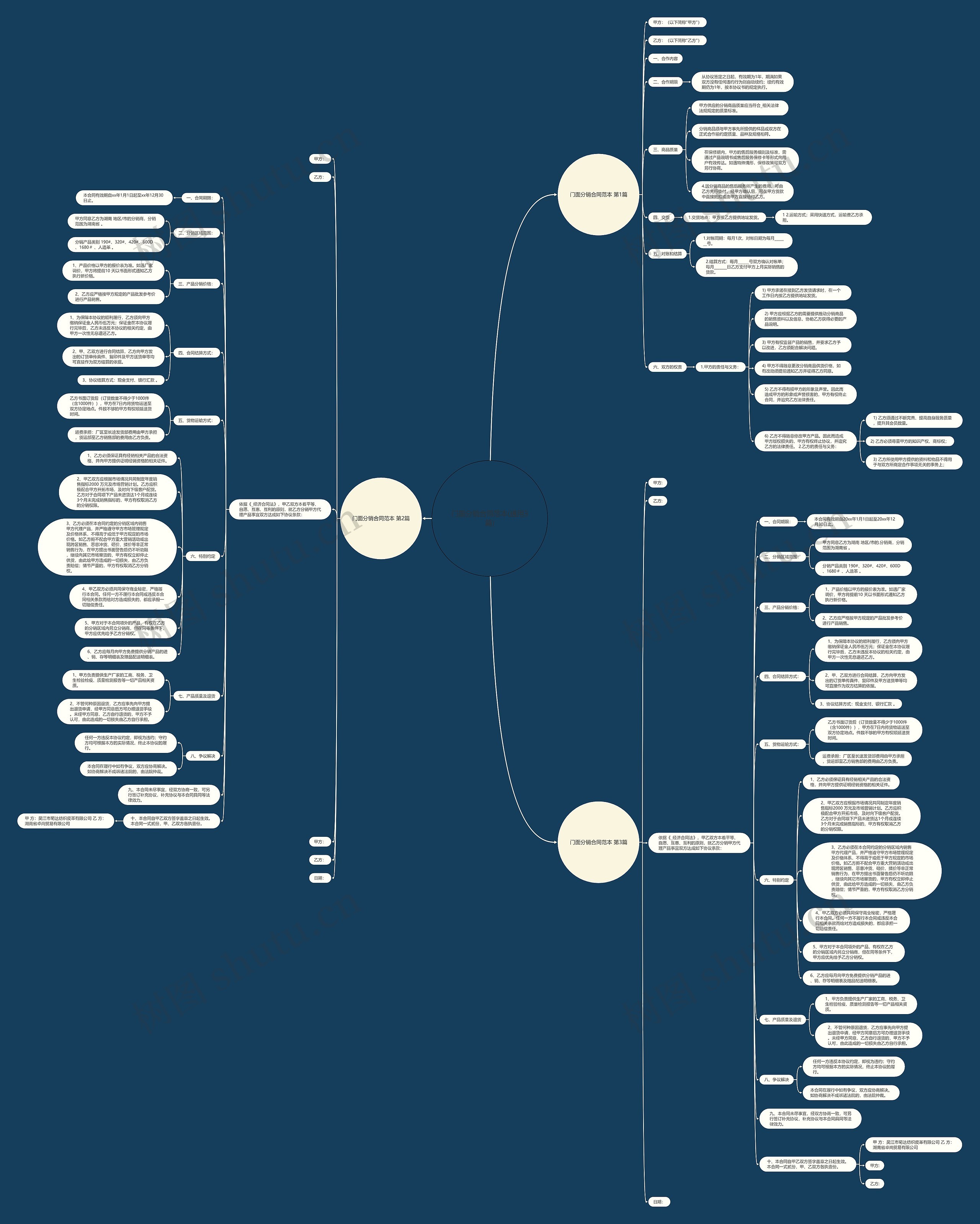 门面分销合同范本(通用3篇)思维导图