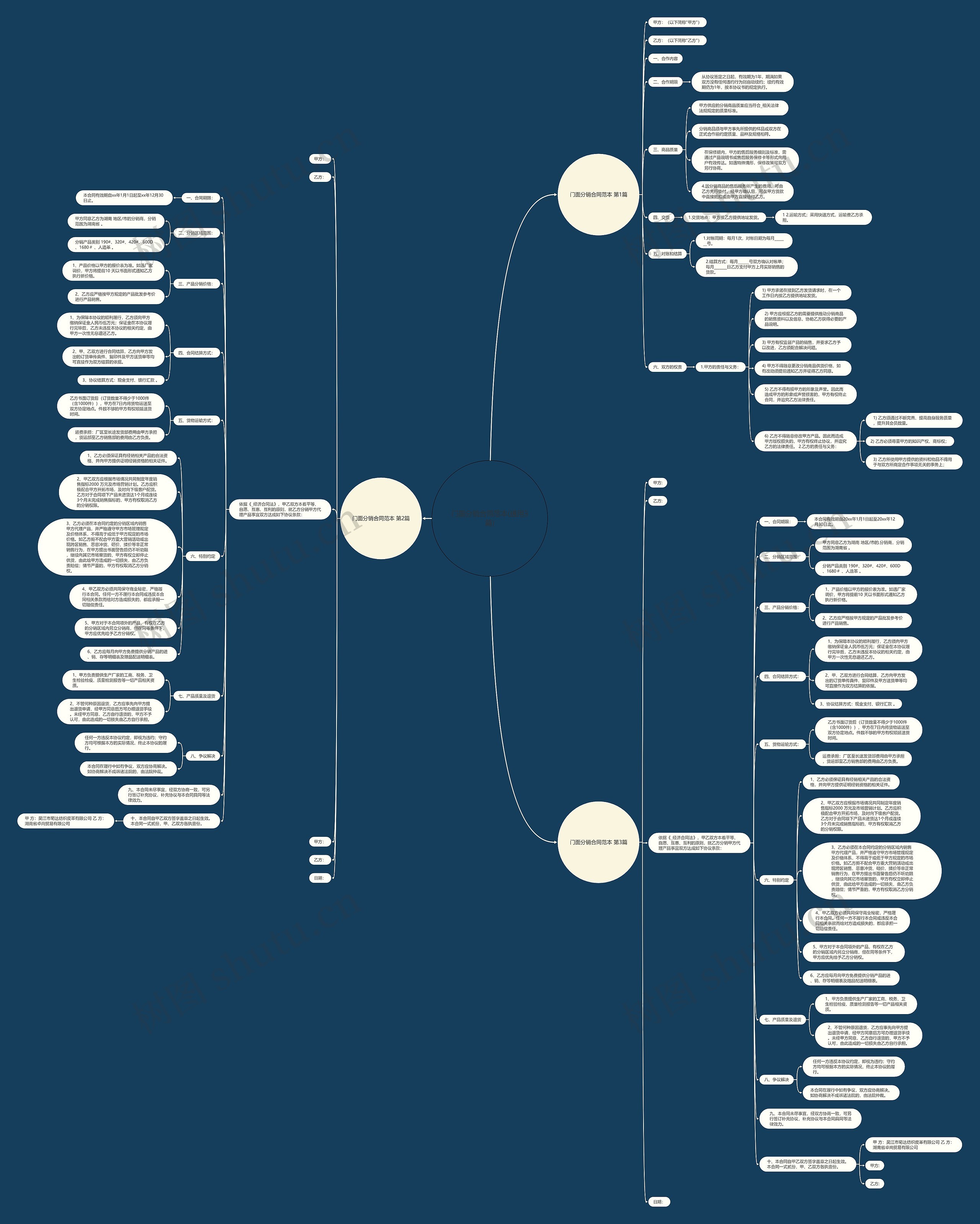门面分销合同范本(通用3篇) 门面分销合同范本(通用3篇)
