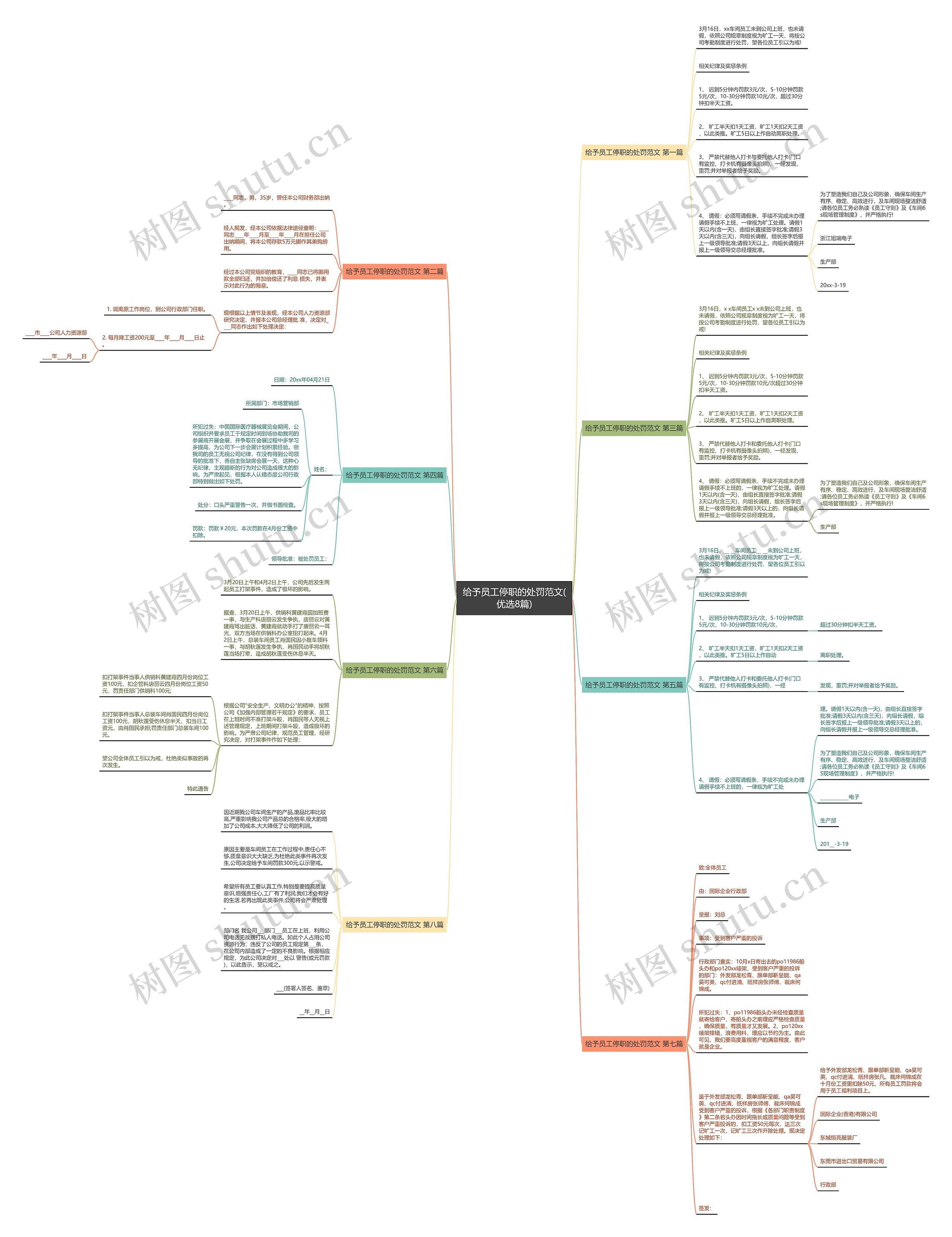 给予员工停职的处罚范文(优选8篇)思维导图