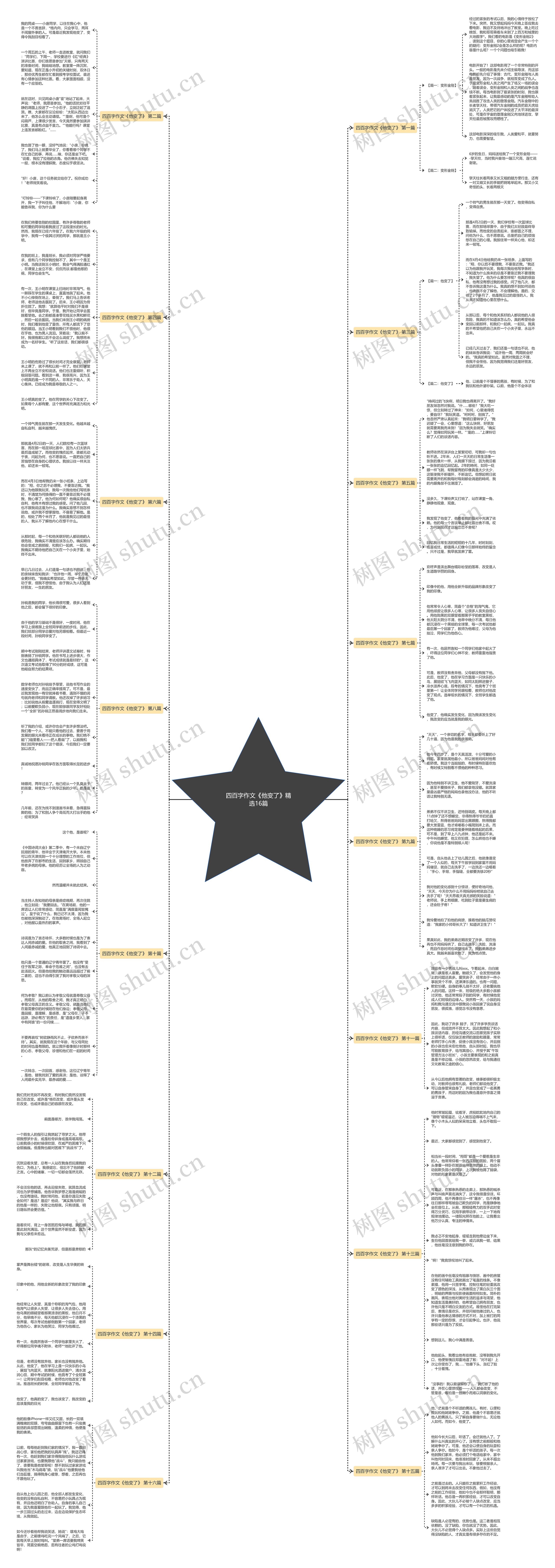 四百字作文《他变了》精选16篇思维导图高清图 四百字作文《他变了》精选16篇思维导图