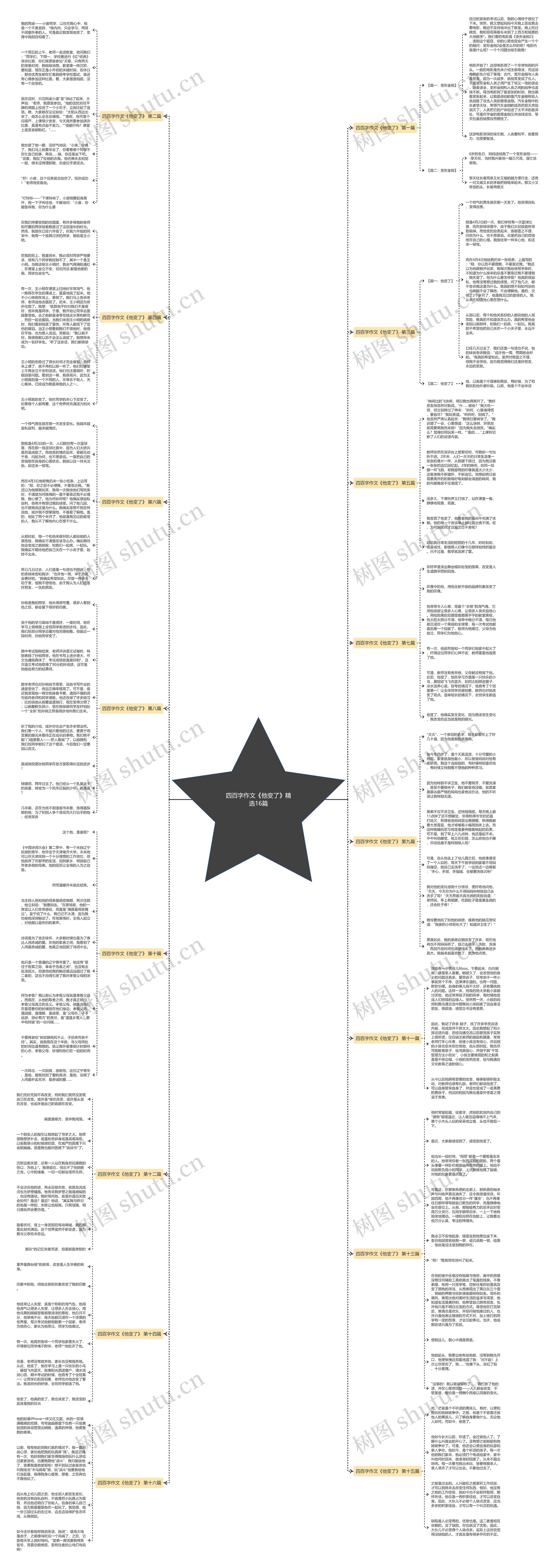 四百字作文《他变了》精选16篇思维导图