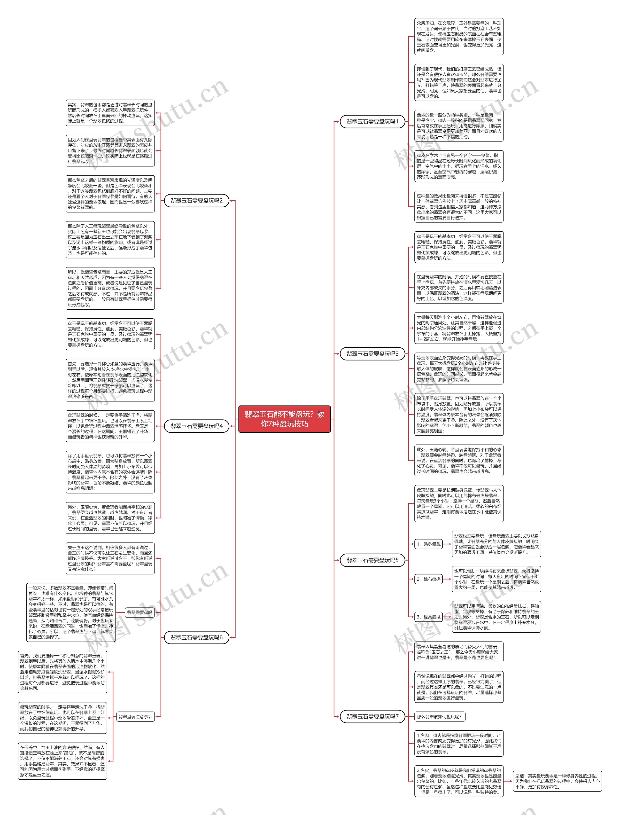 翡翠玉石能不能盘玩？教你7种盘玩技巧思维导图