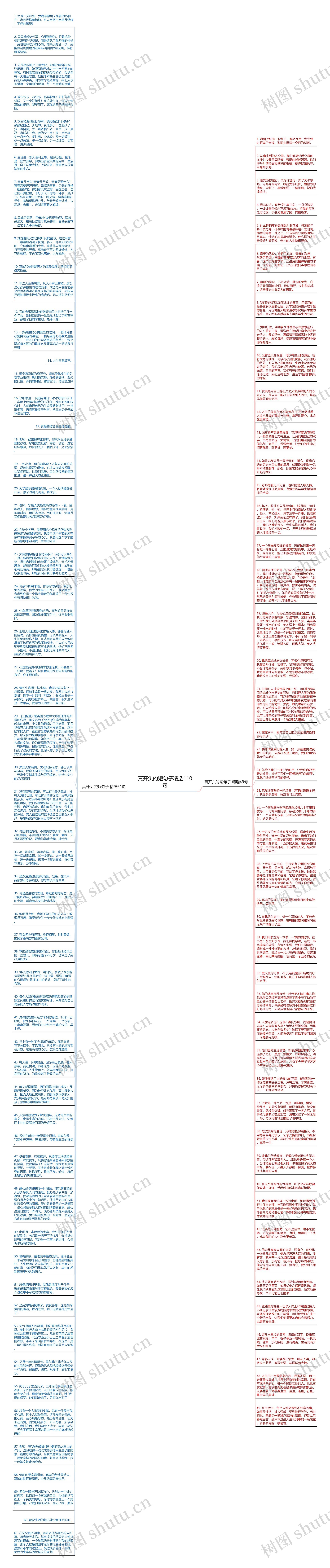 真开头的短句子精选110句思维导图
