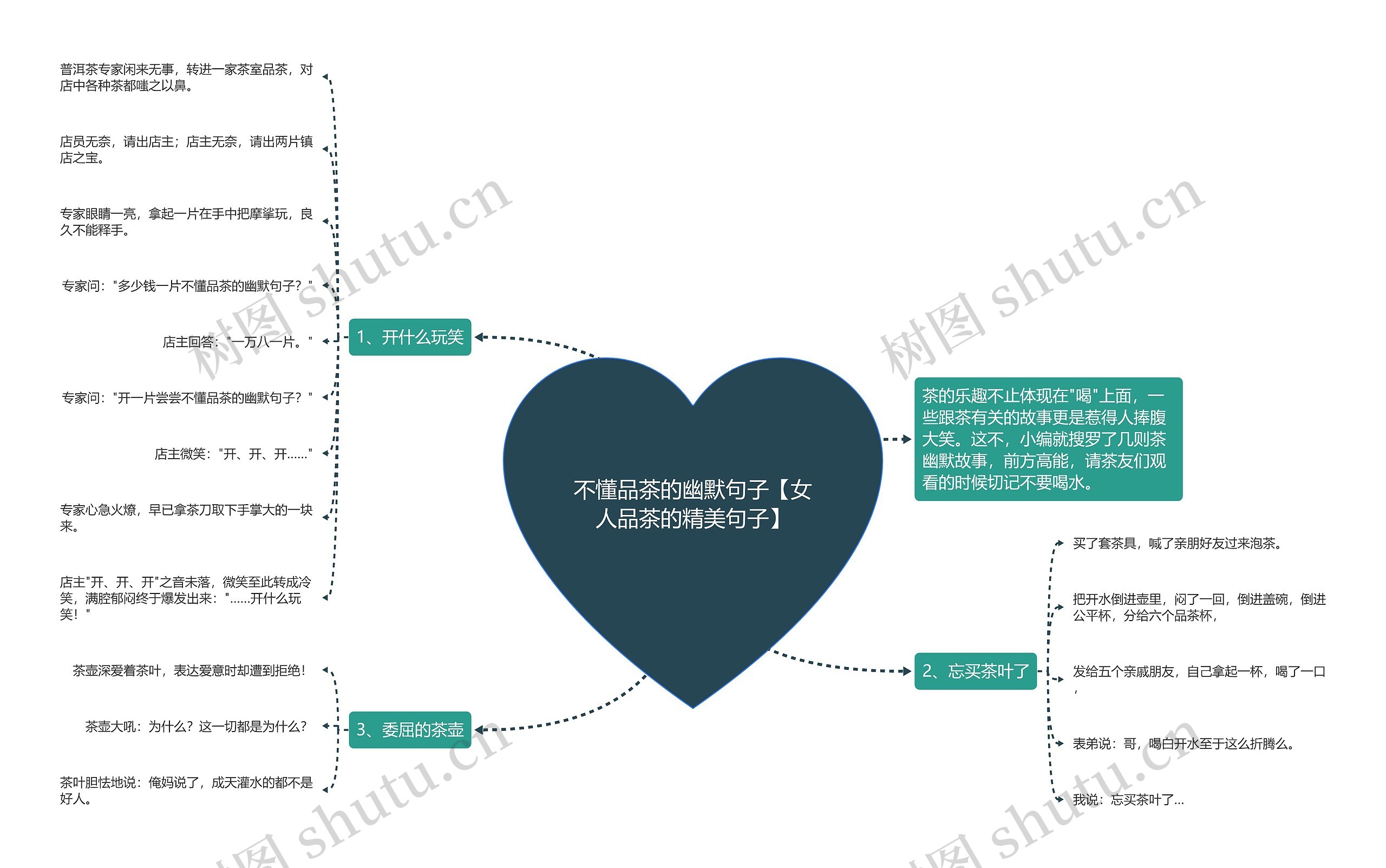 不懂品茶的幽默句子【女人品茶的精美句子】思维导图