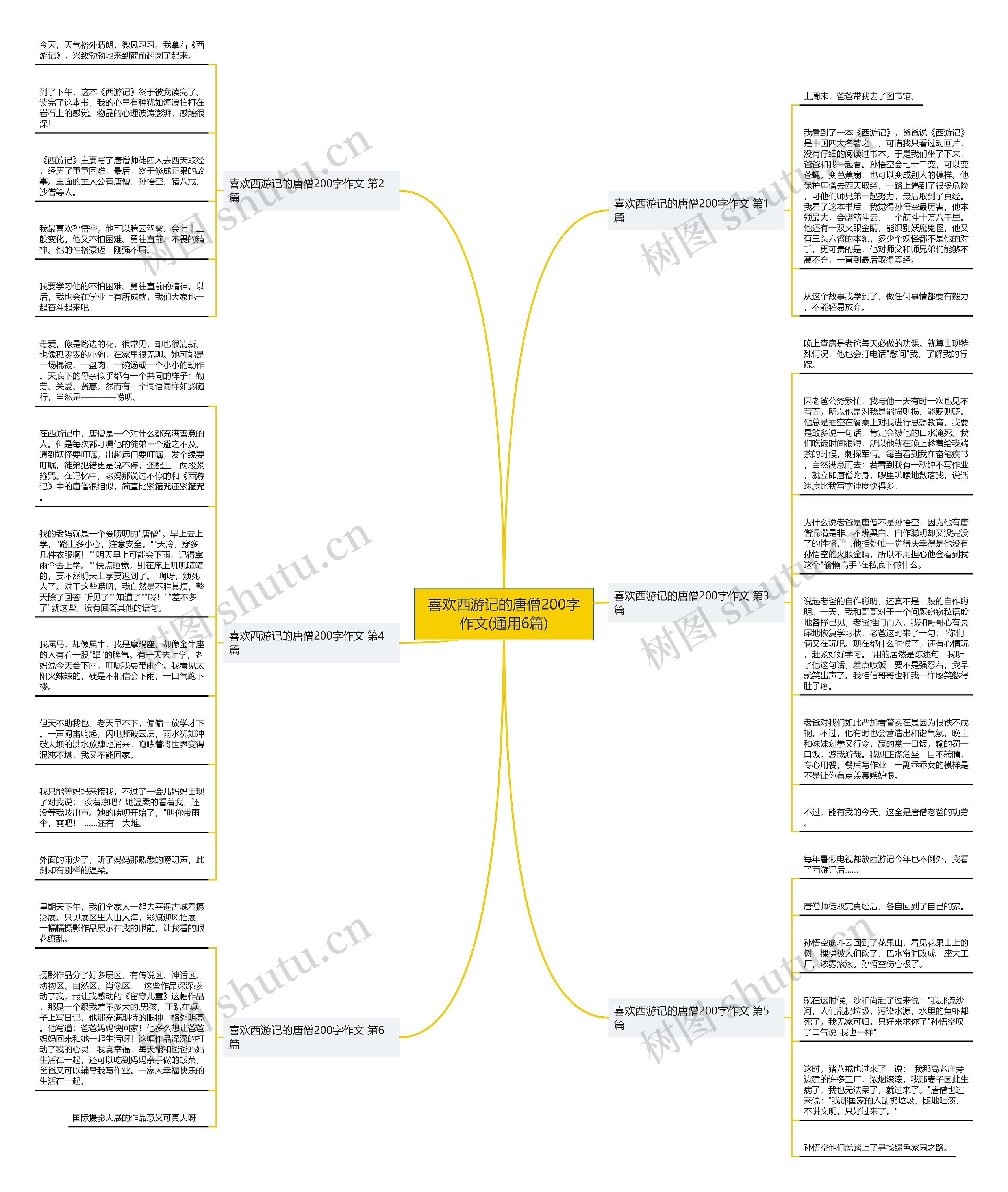 喜欢西游记的唐僧200字作文(通用6篇)思维导图