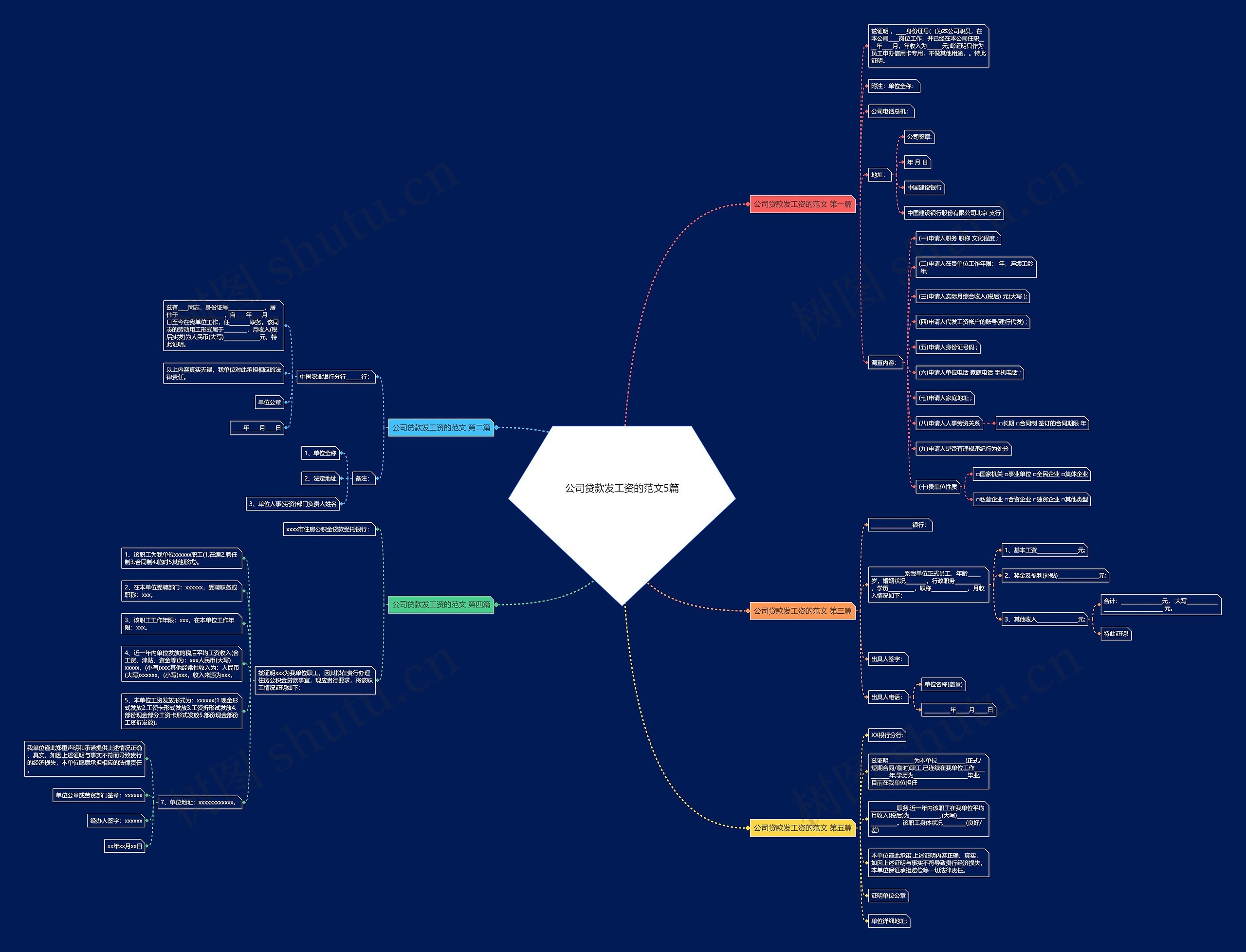 公司贷款发工资的范文5篇思维导图