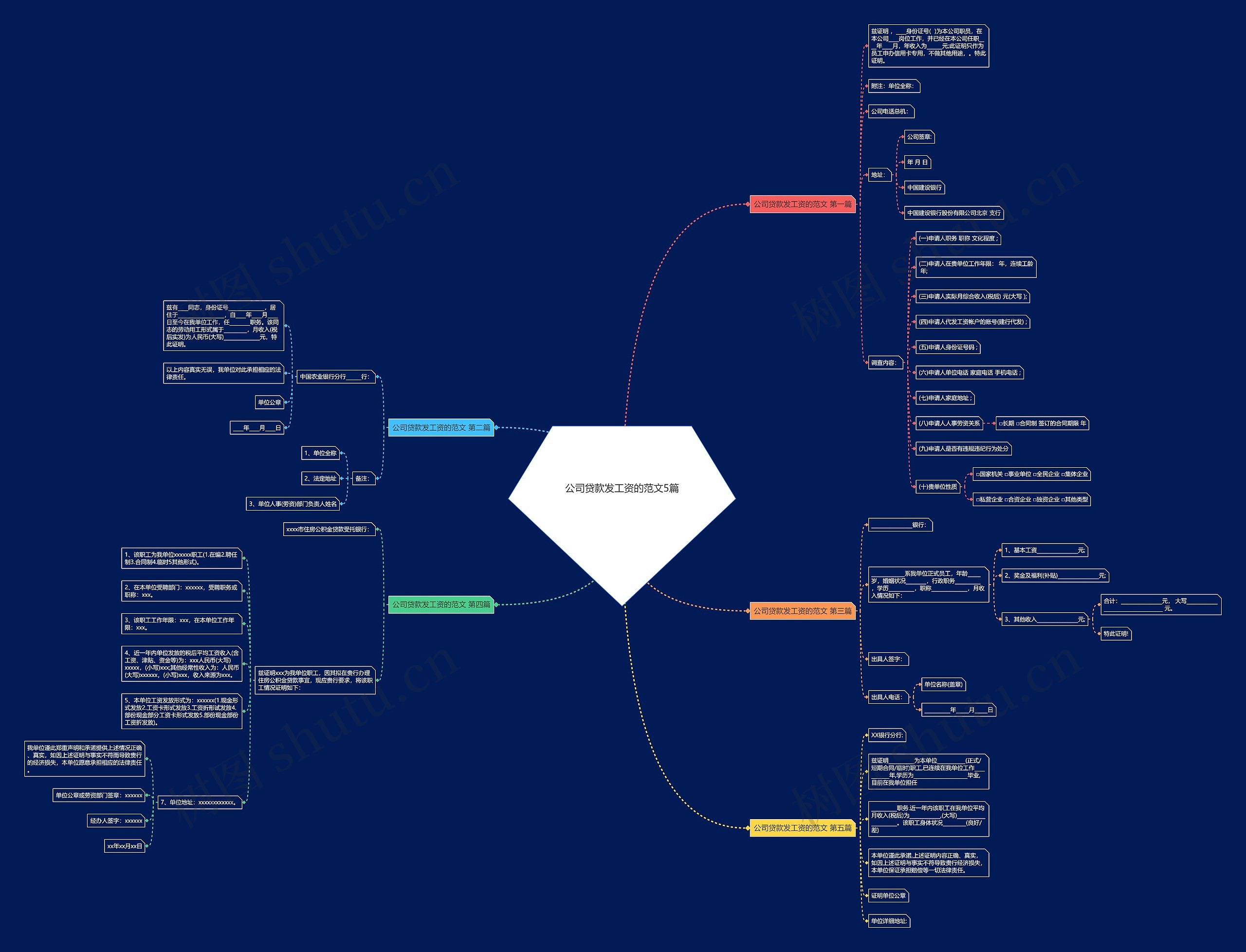 公司贷款发工资的范文5篇 公司贷款发工资的范文5篇
