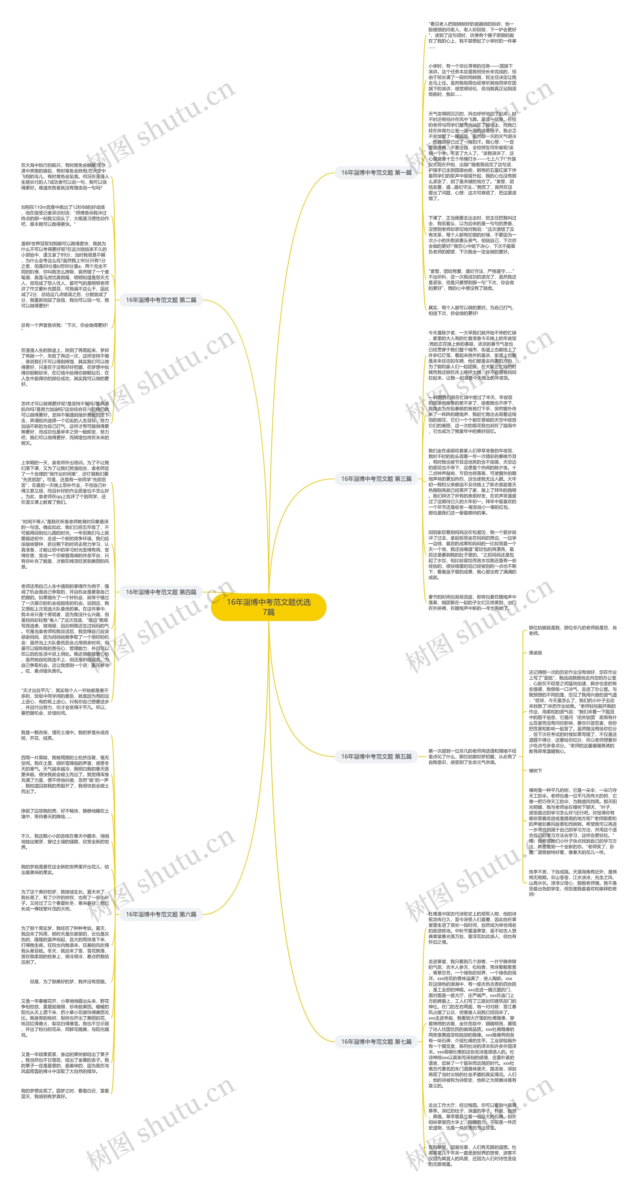 16年淄博中考范文题优选7篇思维导图