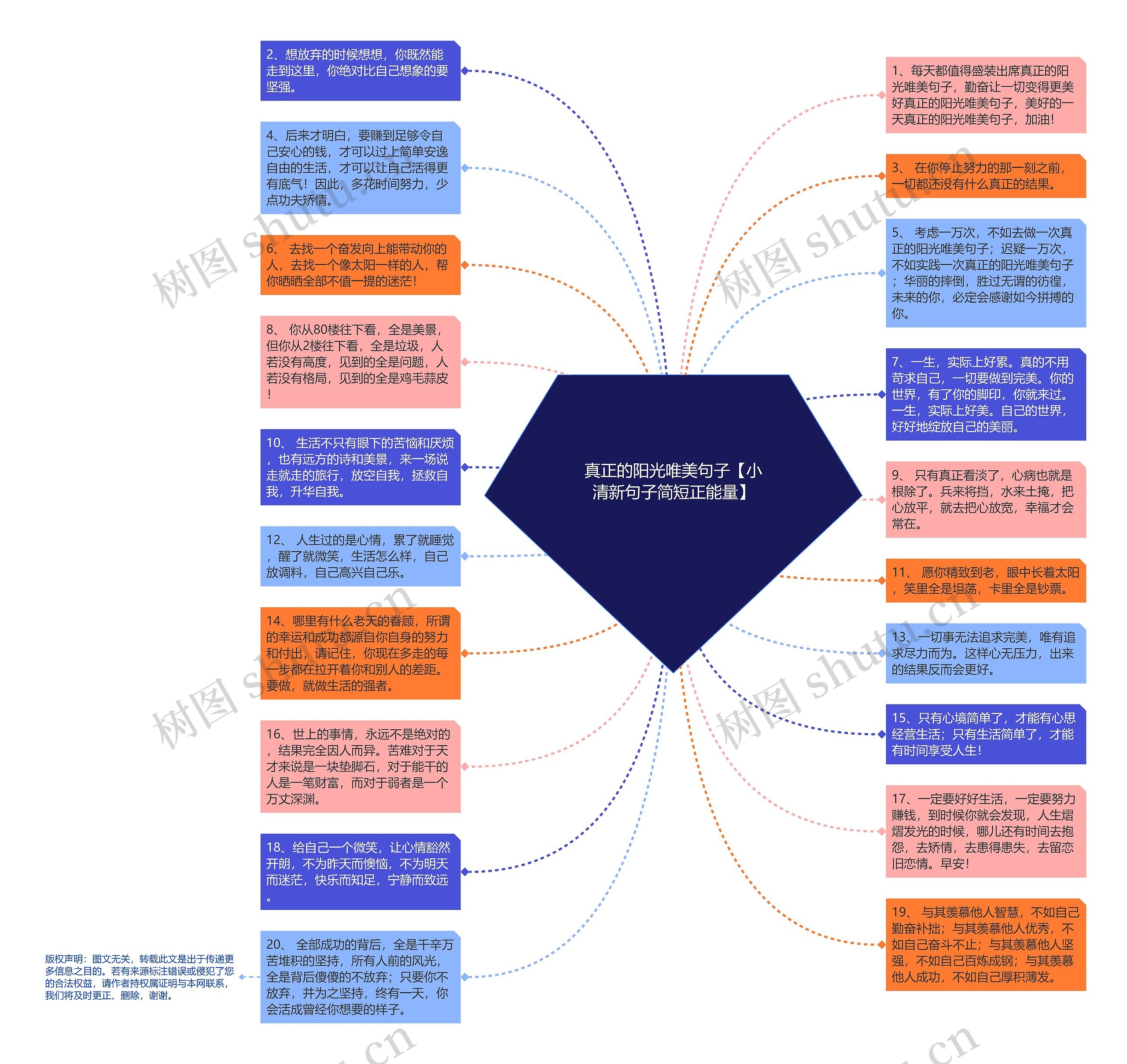 真正的阳光唯美句子【小清新句子简短正能量】思维导图