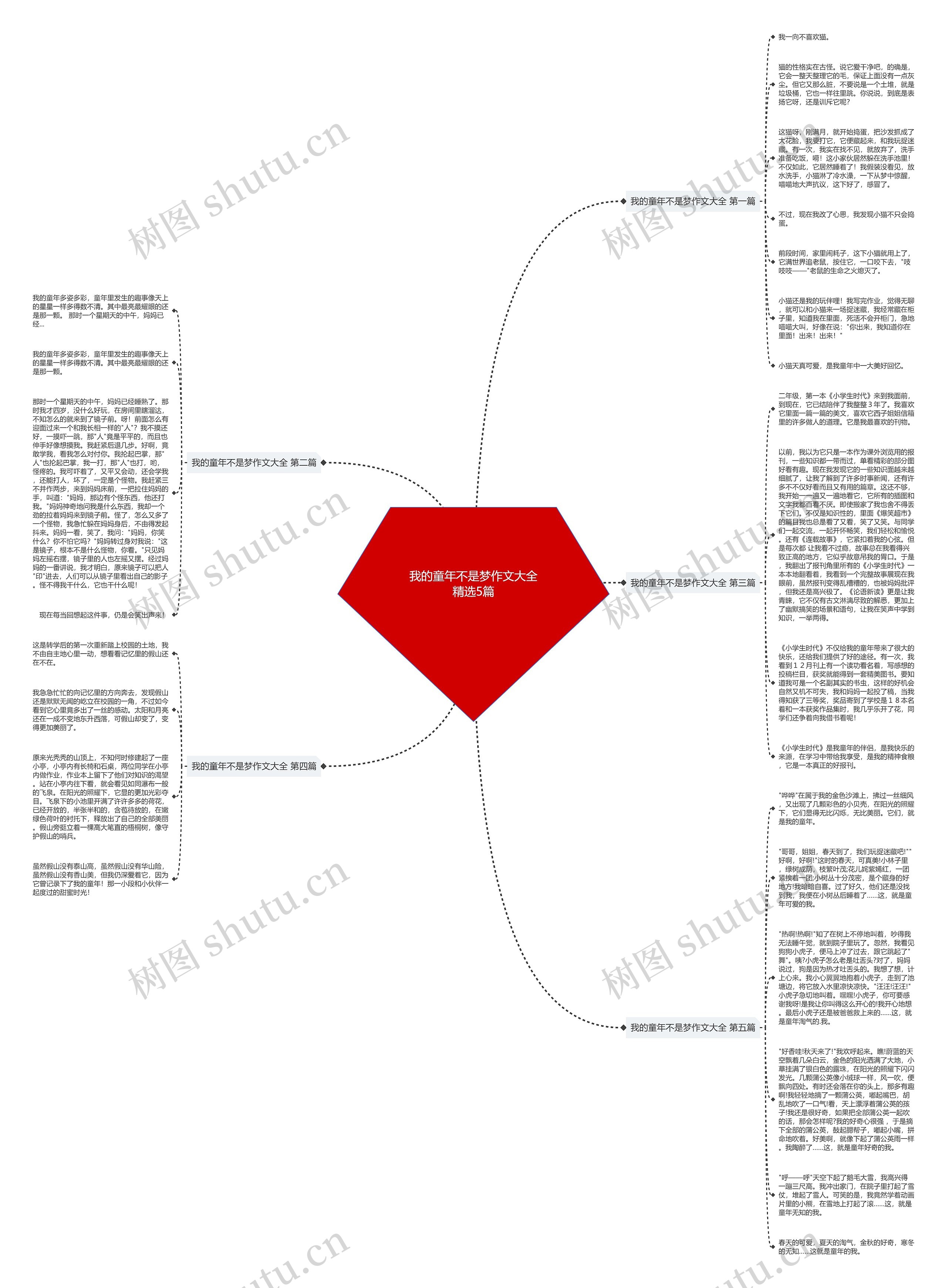 我的童年不是梦作文大全精选5篇思维导图