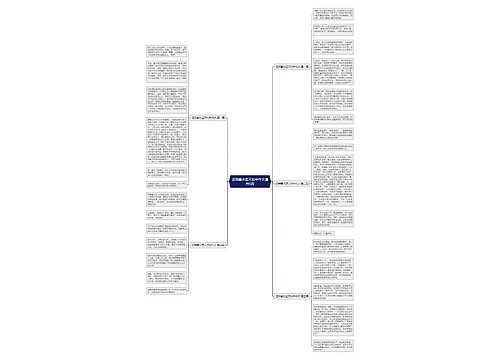 还我碧水蓝天初中作文通用5篇思维导图