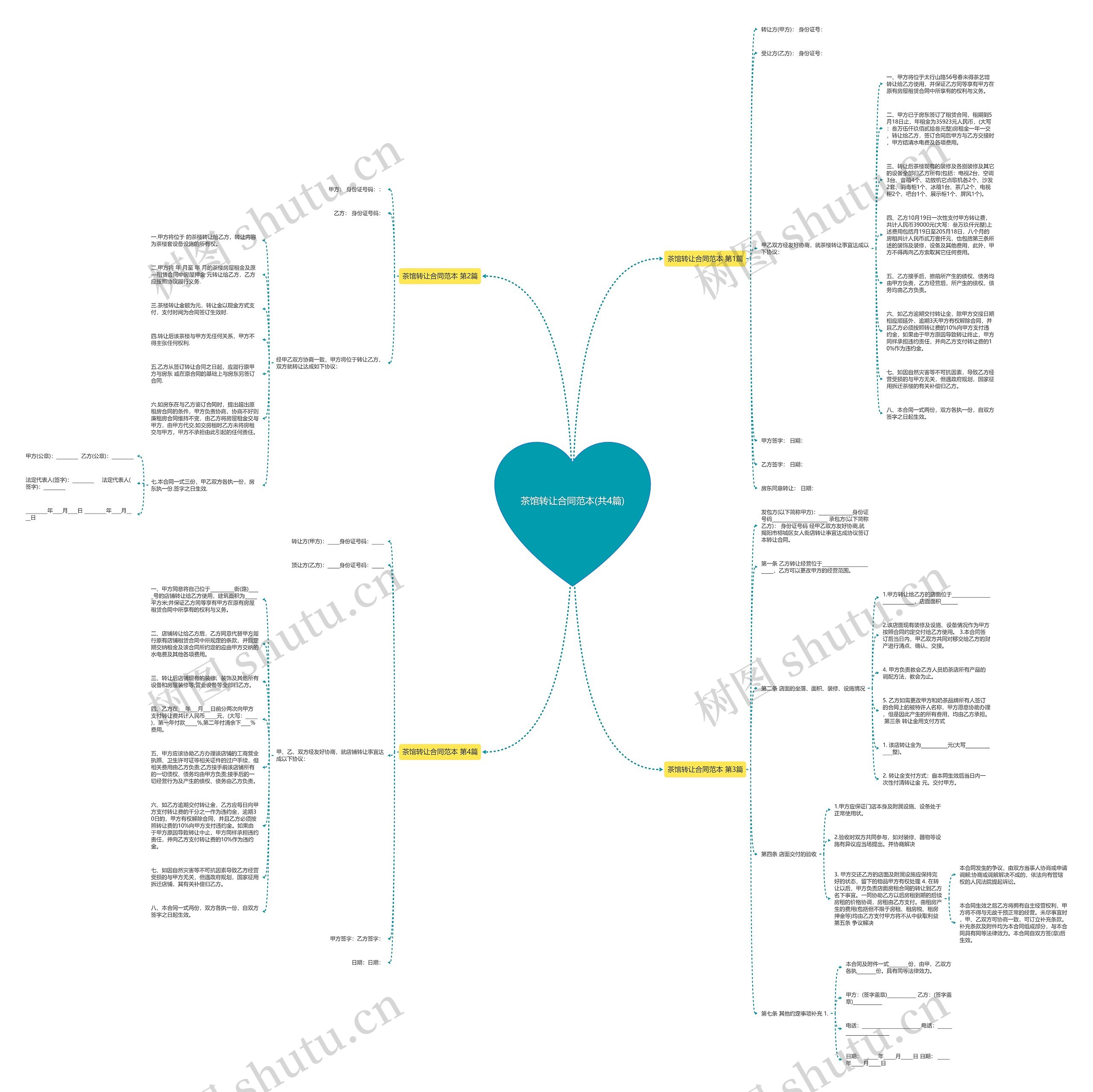 茶馆转让合同范本(共4篇)思维导图