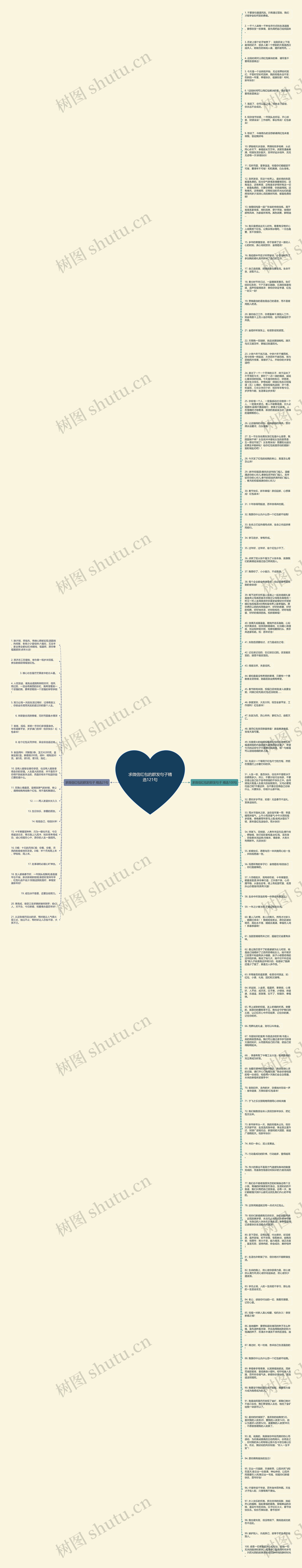 求微信红包的群发句子精选121句思维导图