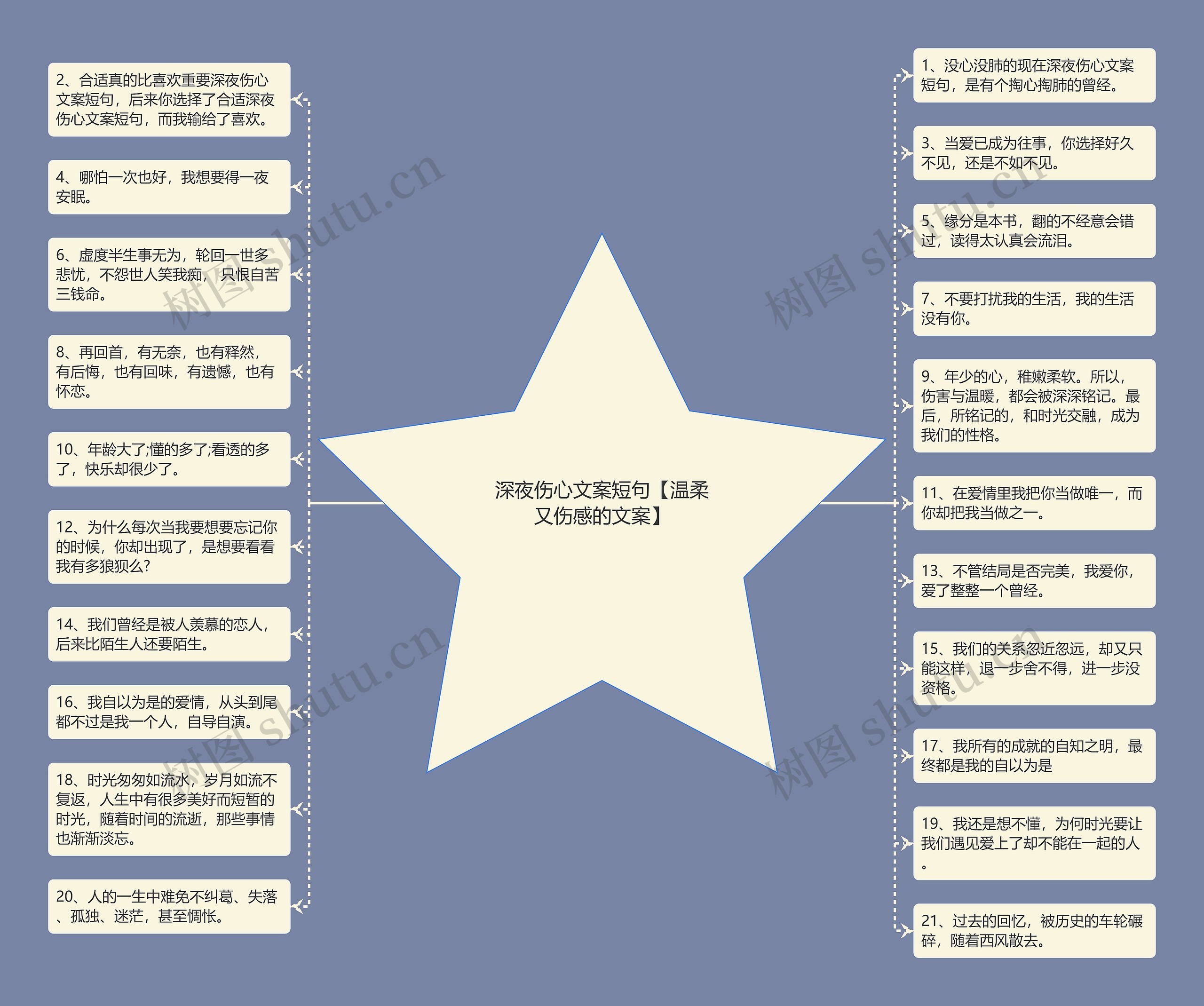 深夜伤心文案短句【温柔又伤感的文案】思维导图