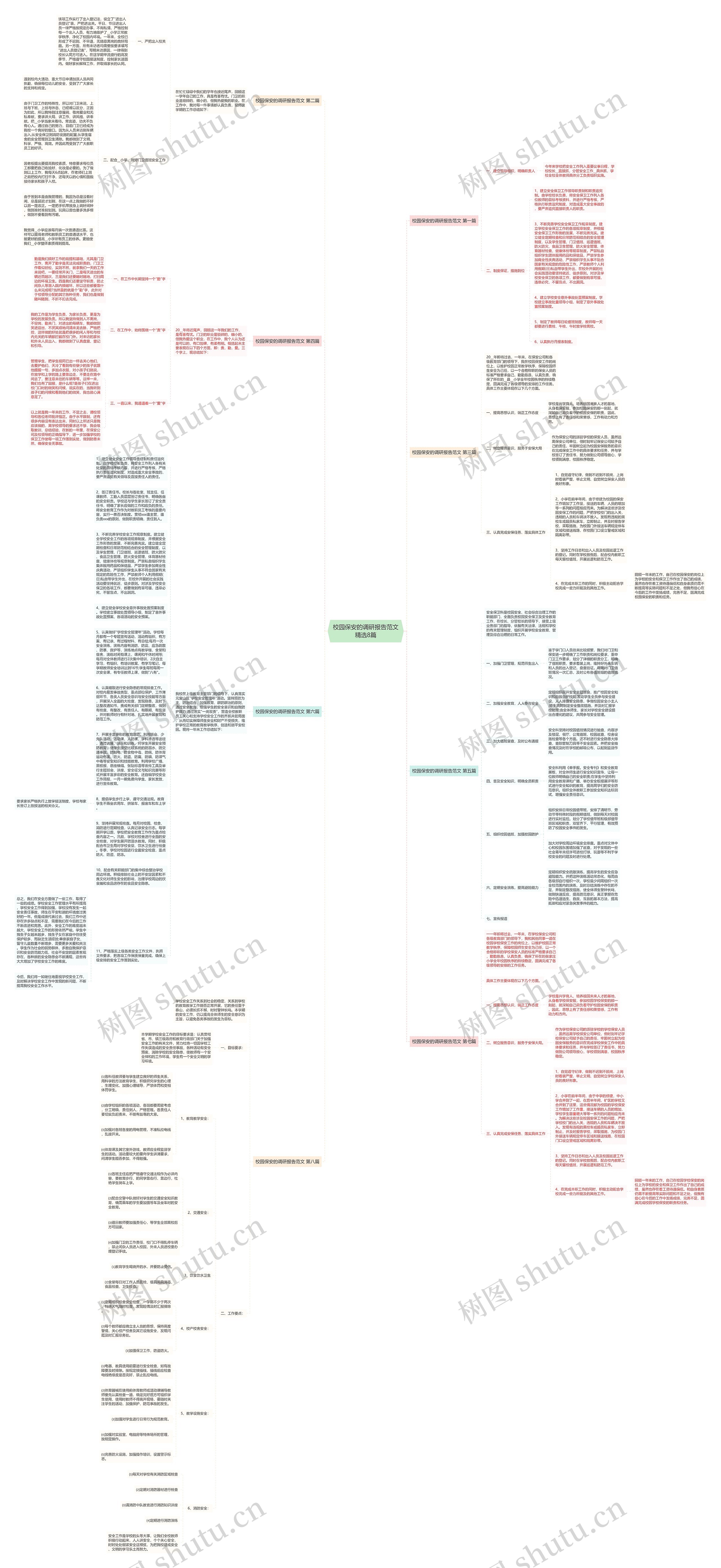 校园保安的调研报告范文精选8篇思维导图