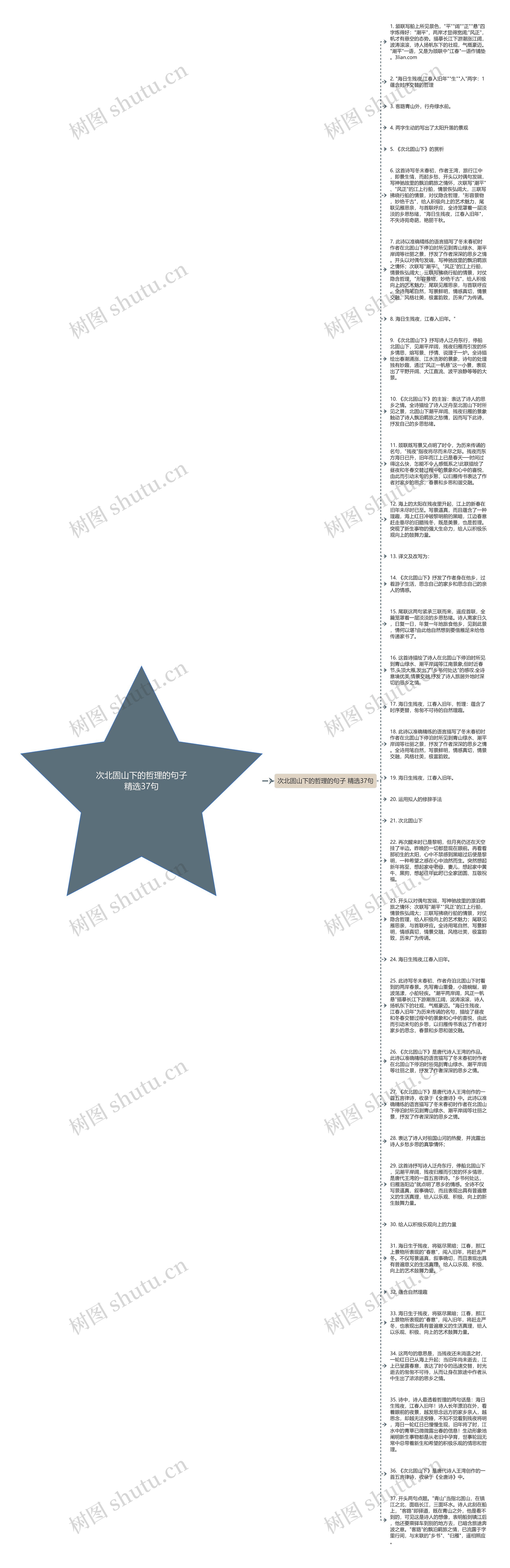 次北固山下的哲理的句子精选37句思维导图