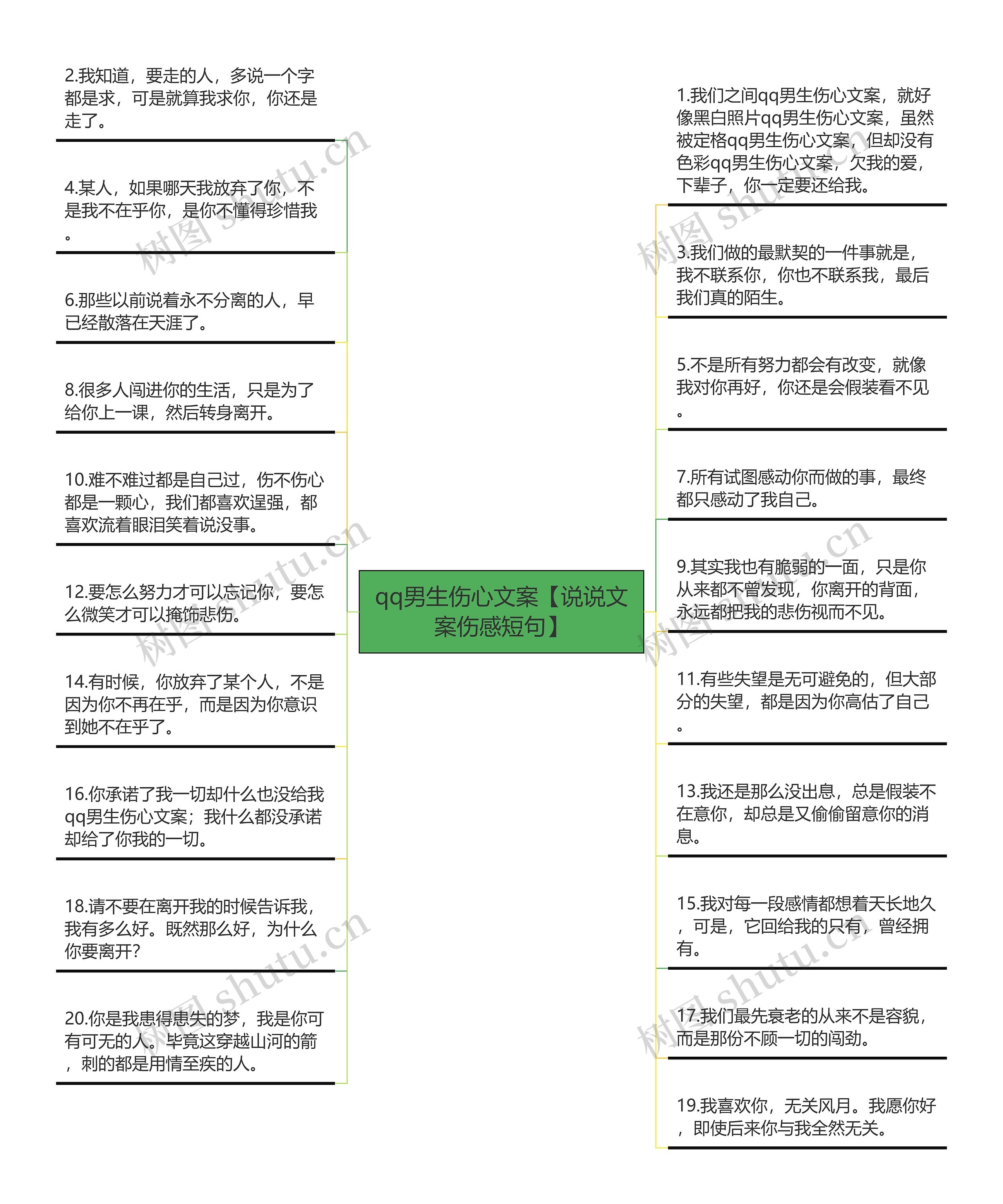 qq男生伤心文案【说说文案伤感短句】思维导图