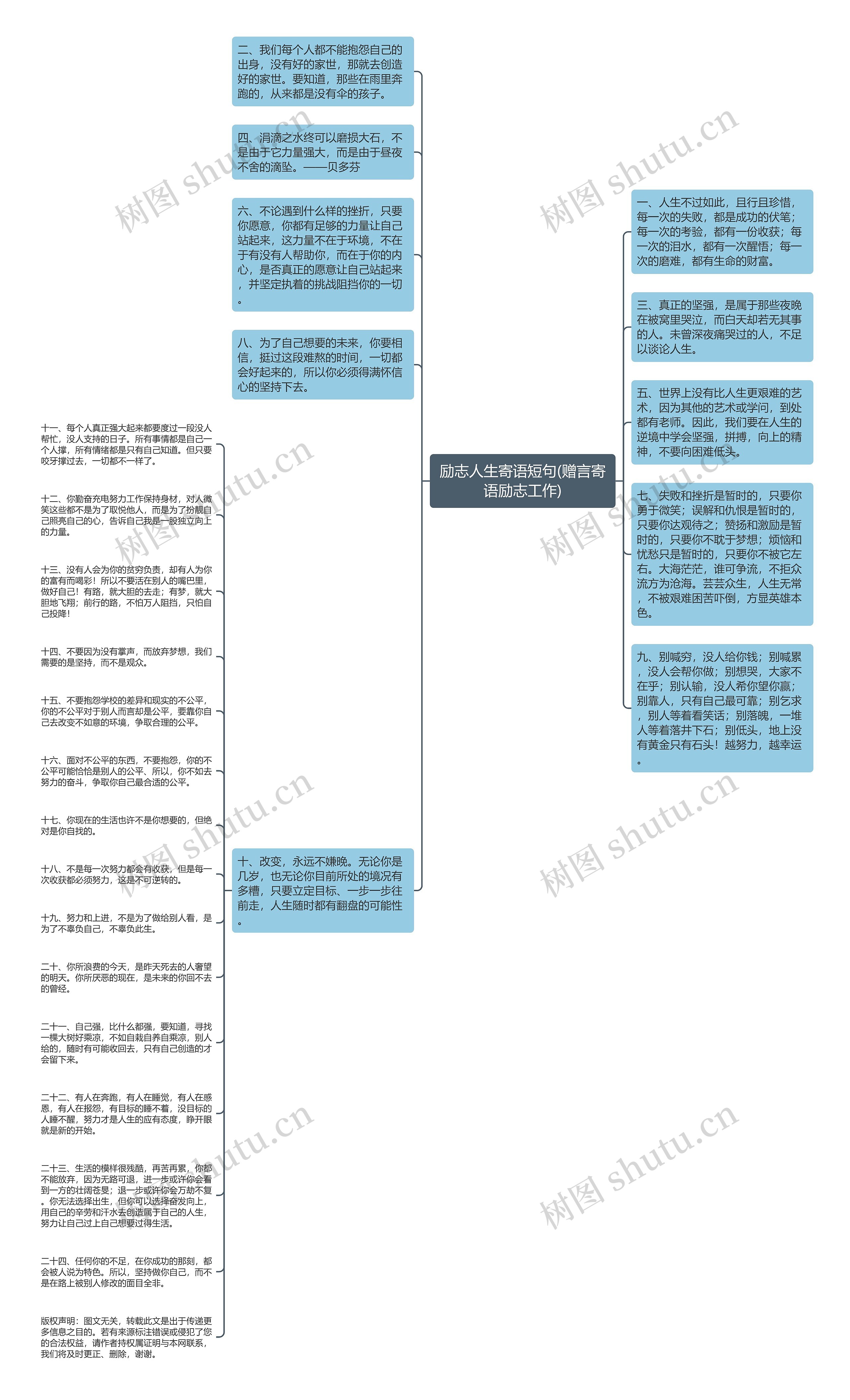 励志人生寄语短句(赠言寄语励志工作)思维导图