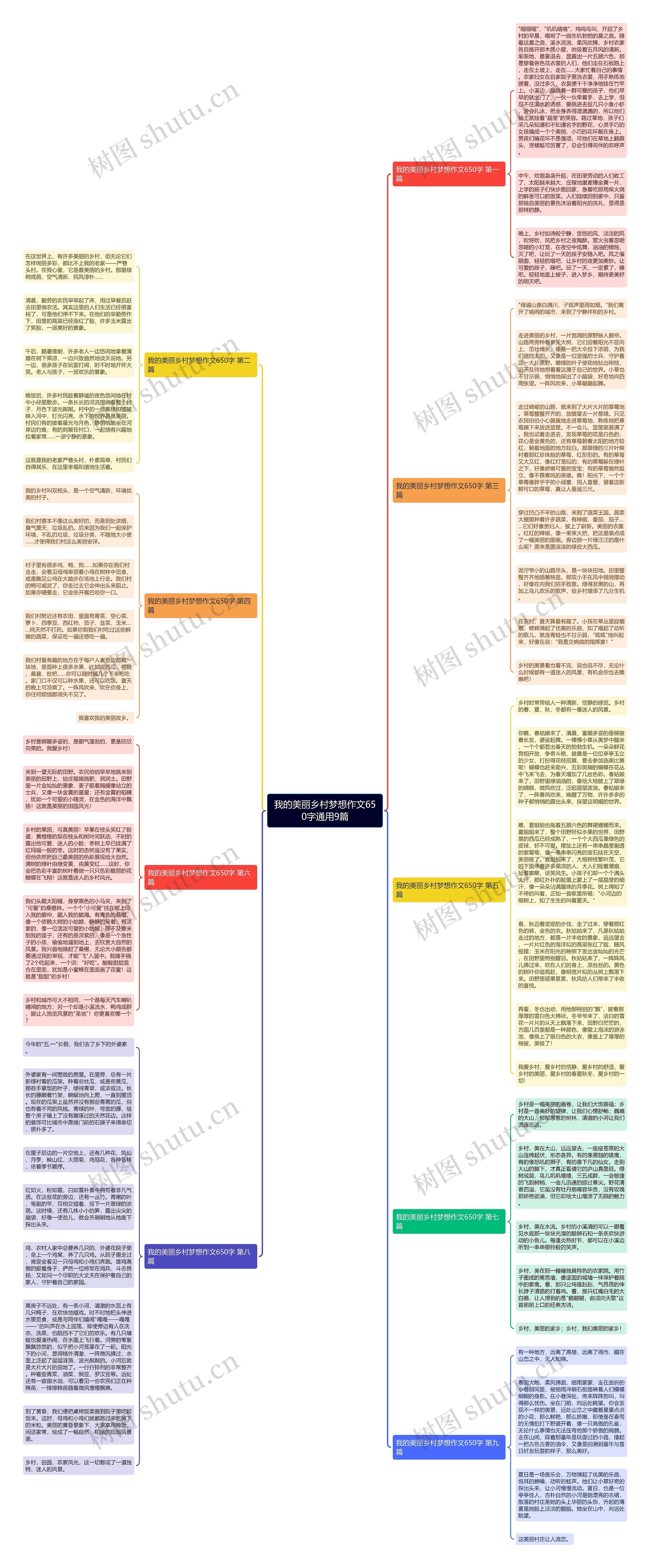 我的美丽乡村梦想作文650字通用9篇思维导图