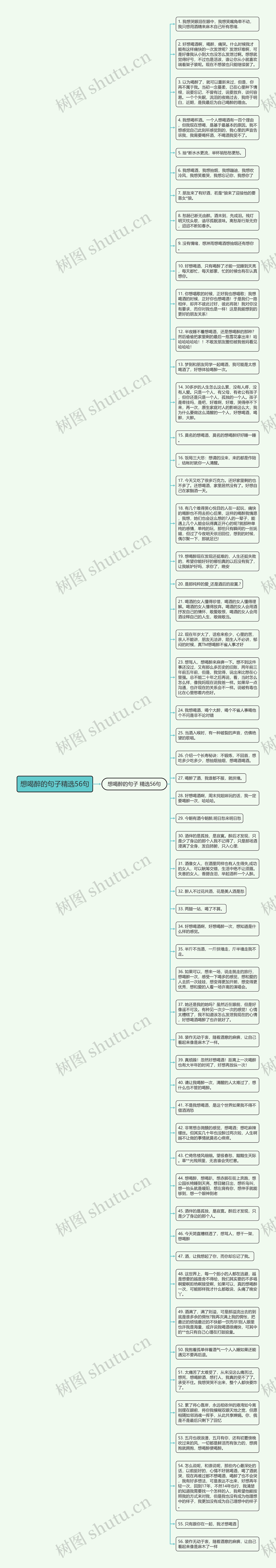 想喝醉的句子精选56句思维导图