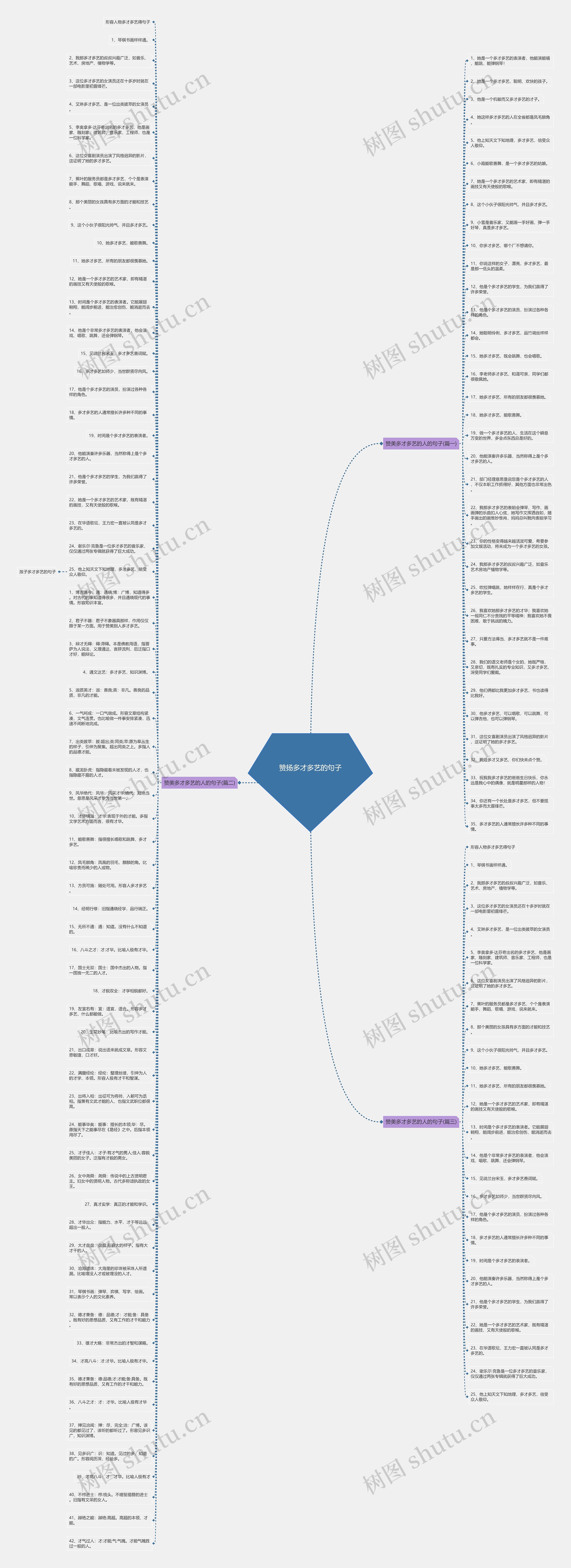 赞扬多才多艺的句子思维导图