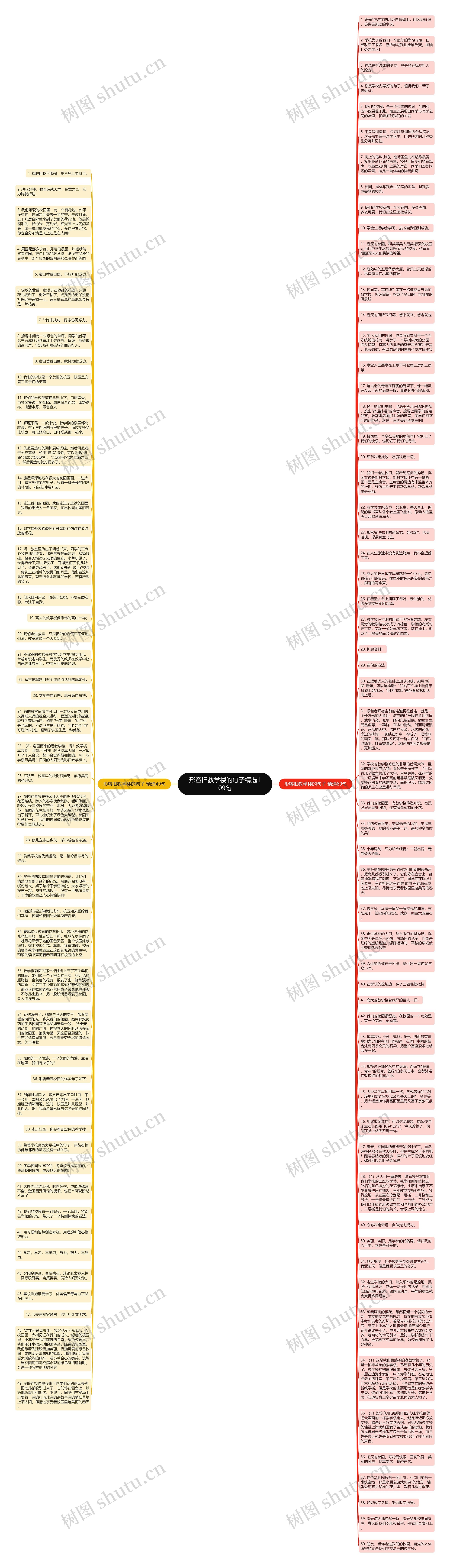 形容旧教学楼的句子精选109句思维导图