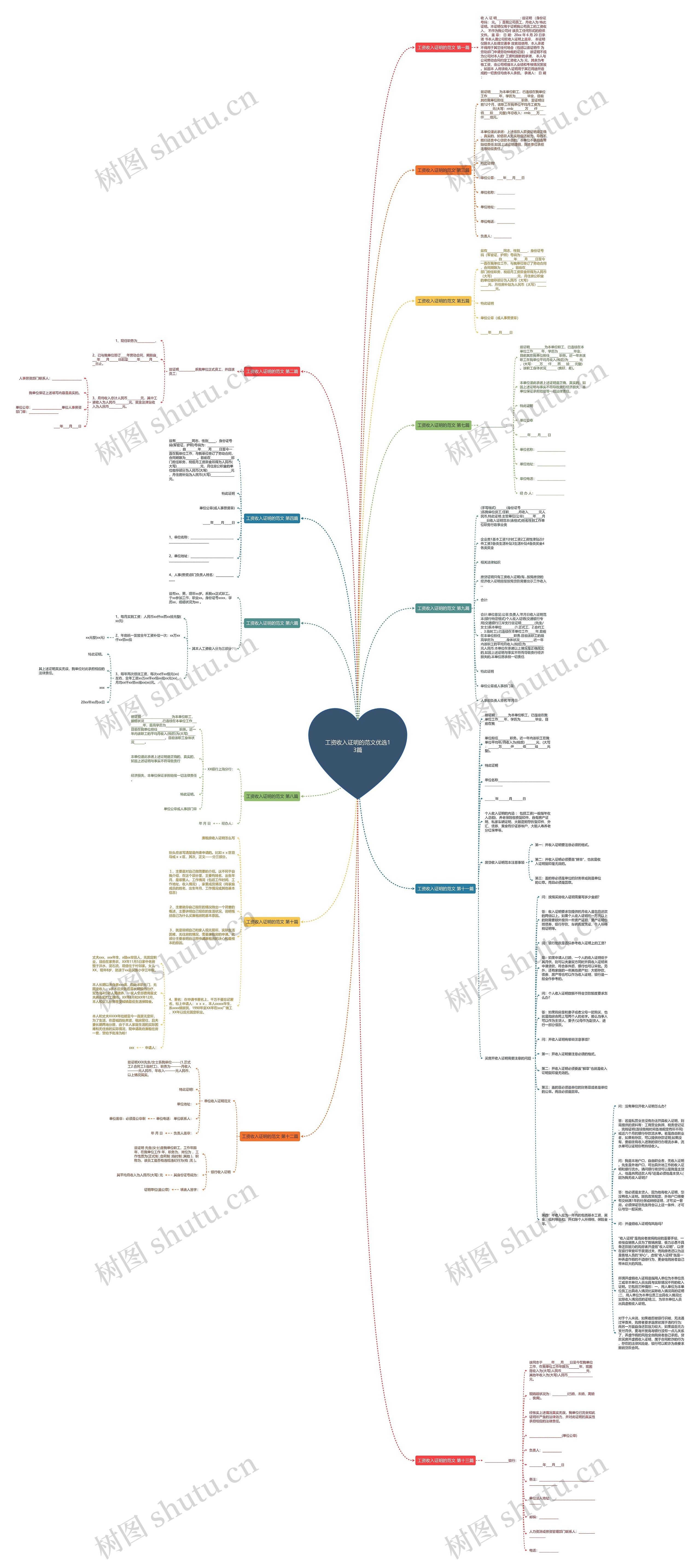 工资收入证明的范文优选13篇思维导图