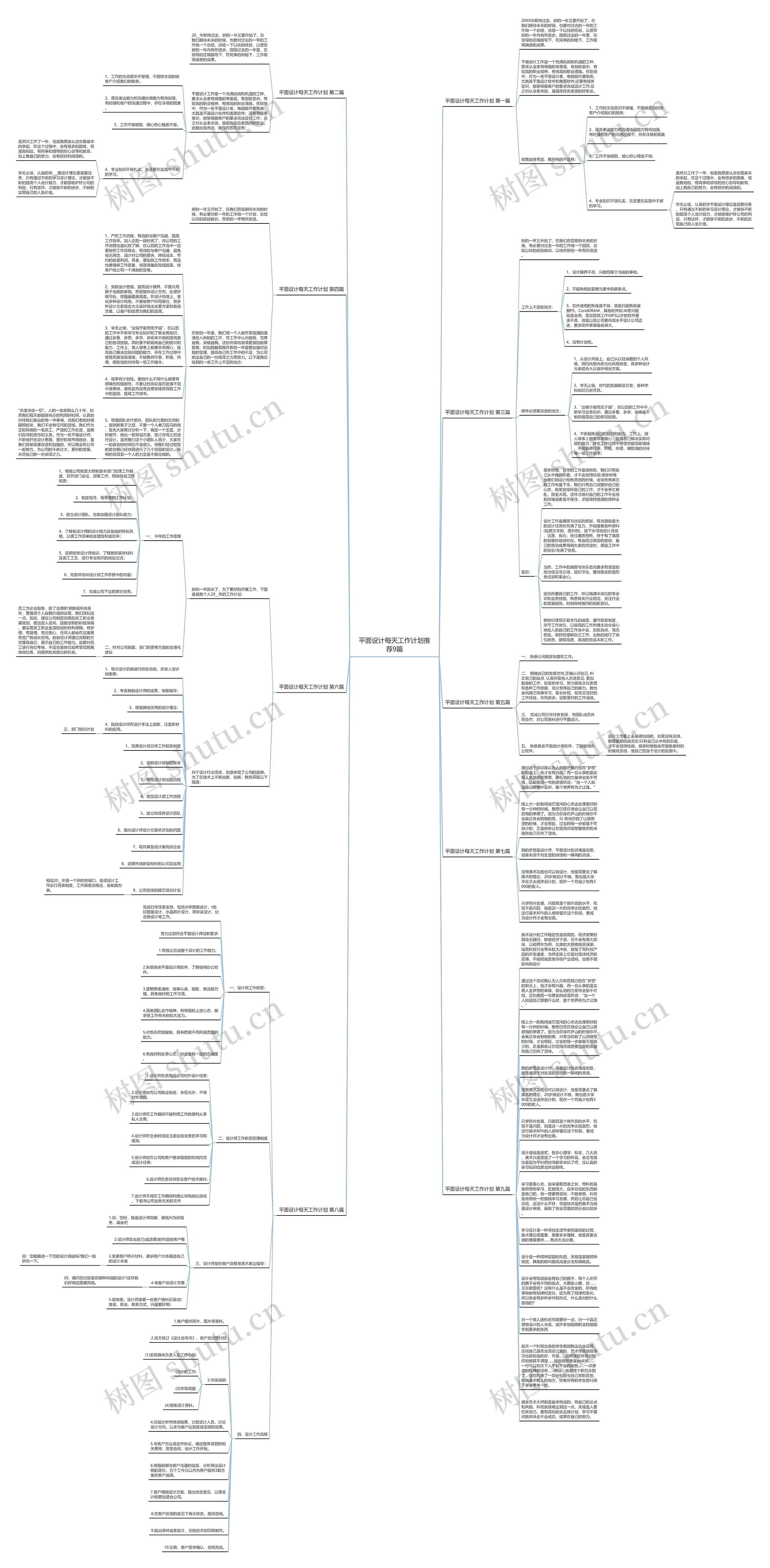 平面设计每天工作计划推荐9篇思维导图
