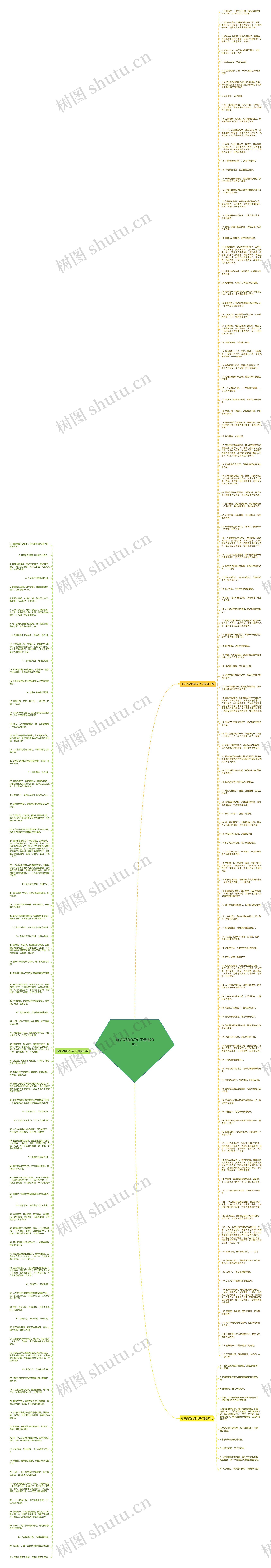 有关光明的好句子精选208句思维导图