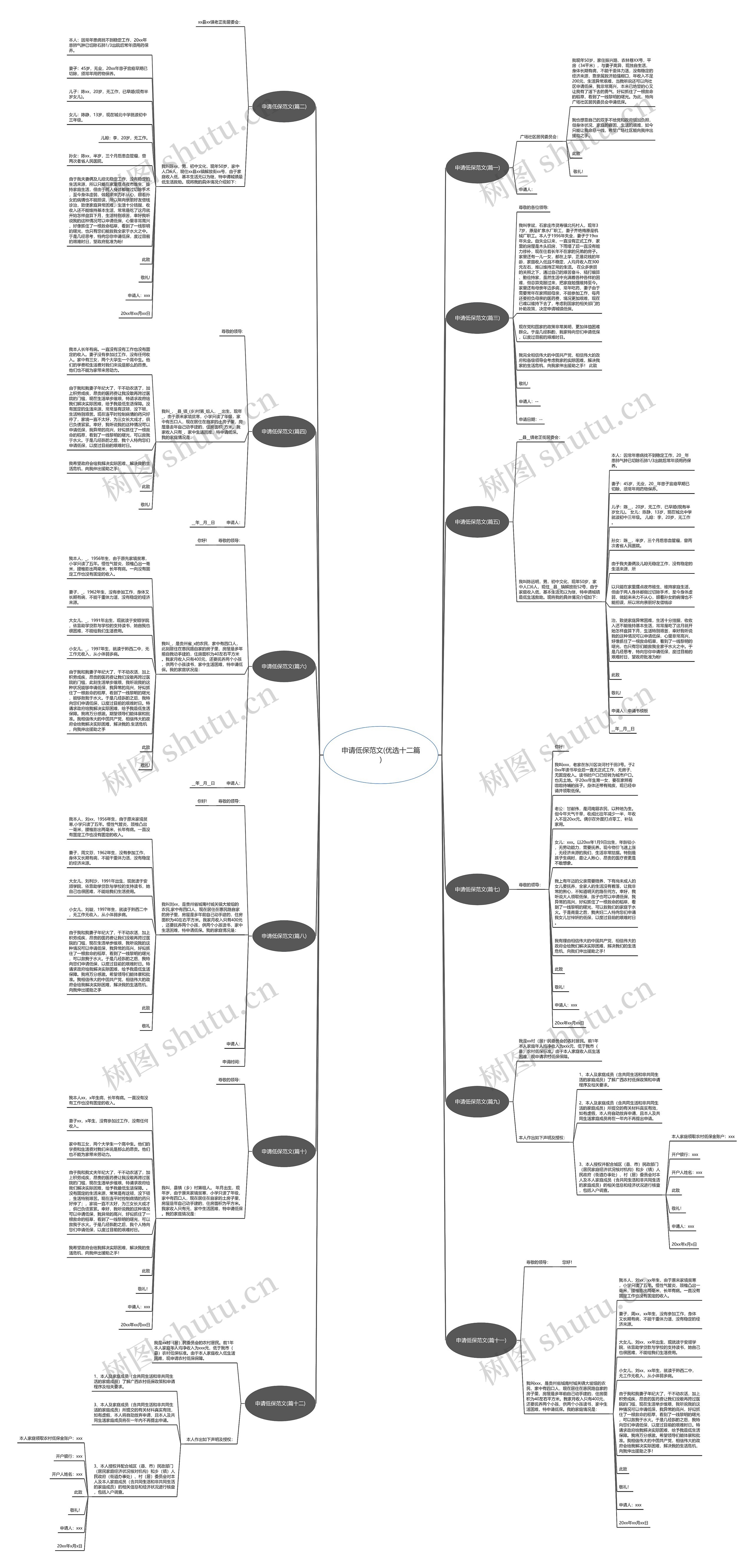 申请低保范文(优选十二篇)思维导图