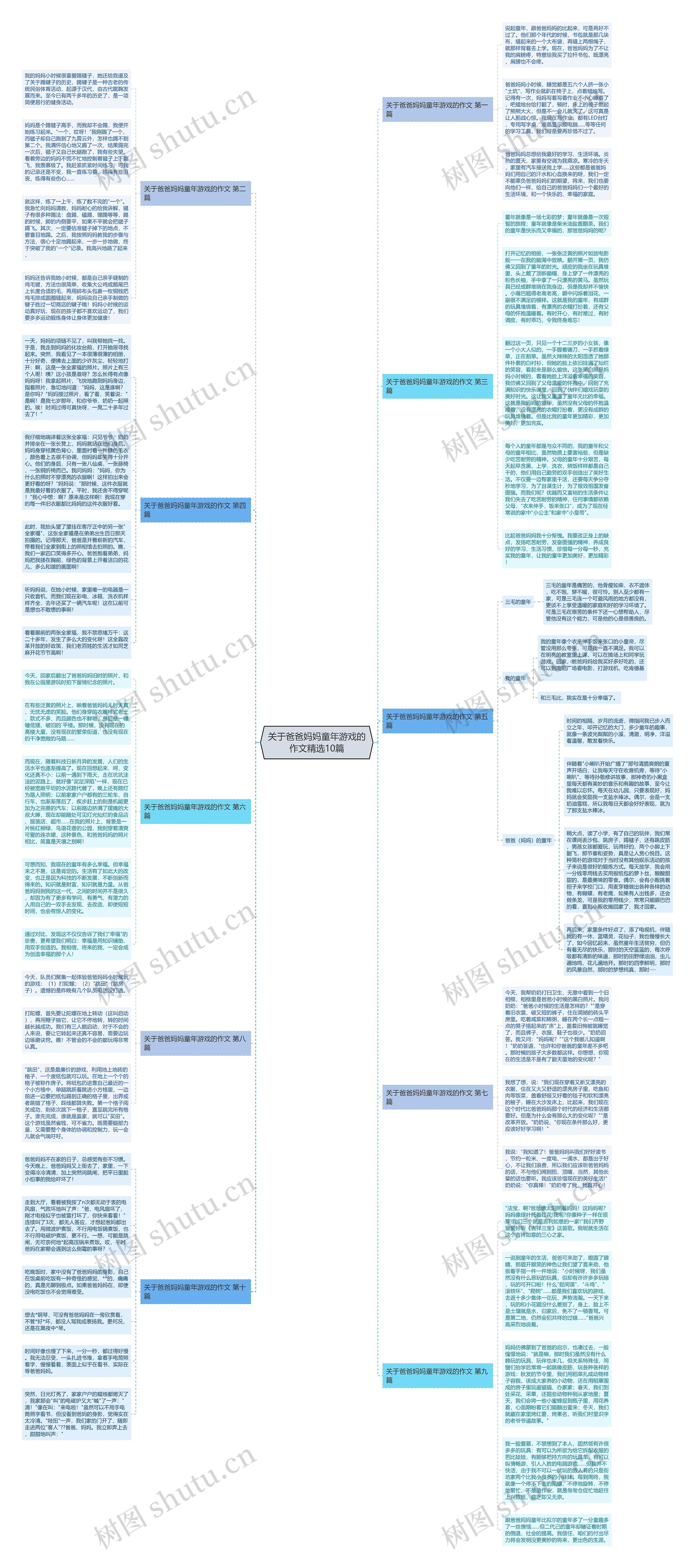 关于爸爸妈妈童年游戏的作文精选10篇思维导图