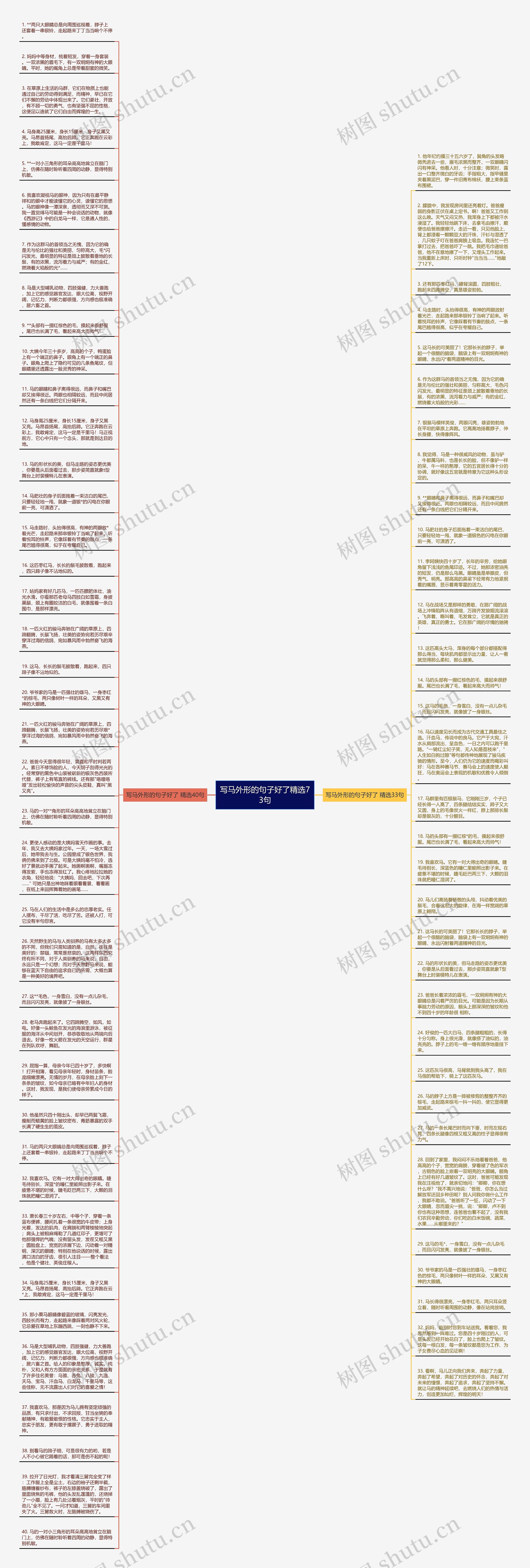 写马外形的句子好了精选73句思维导图