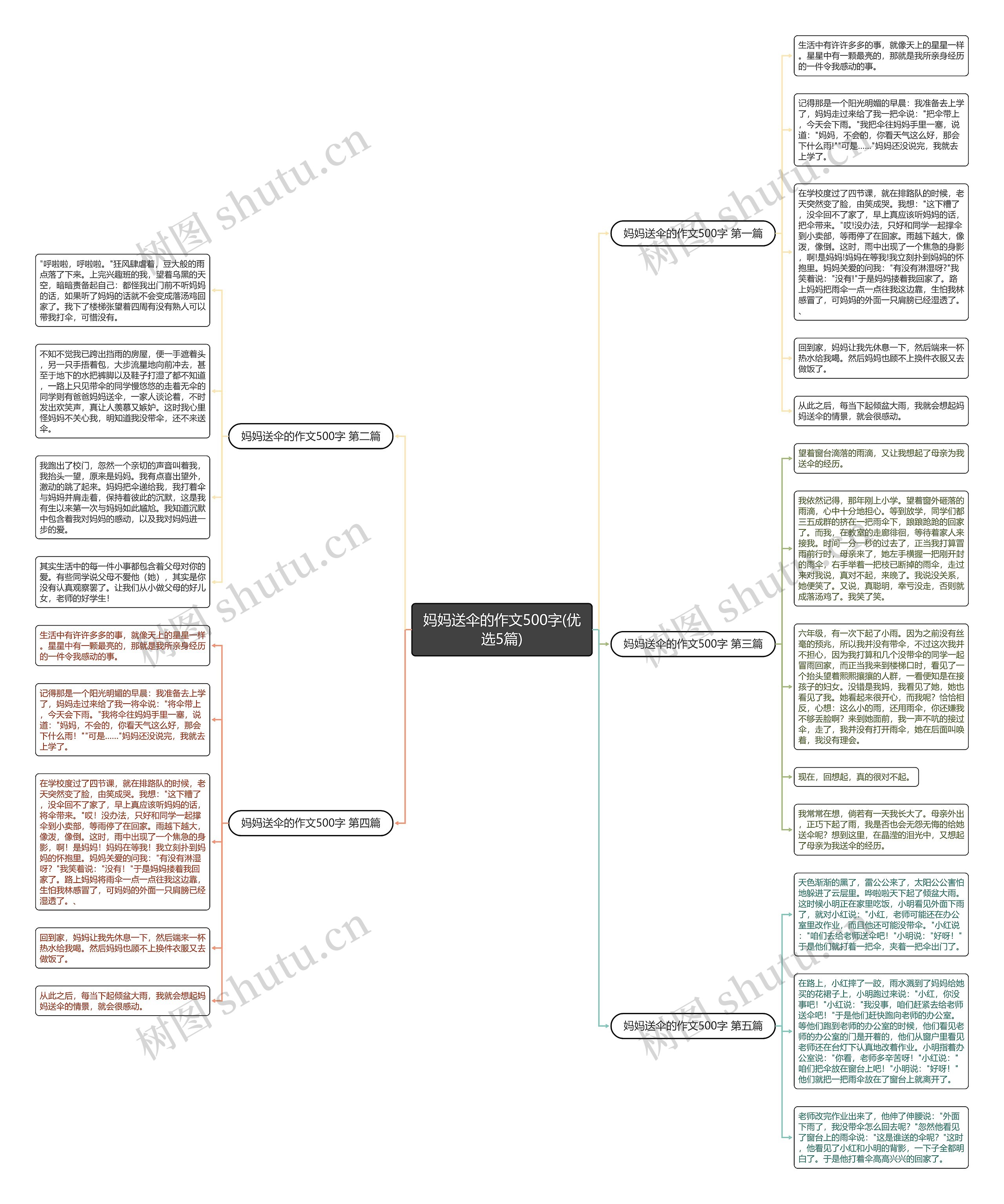 妈妈送伞的作文500字(优选5篇) 妈妈送伞的作文500字(优选5篇)