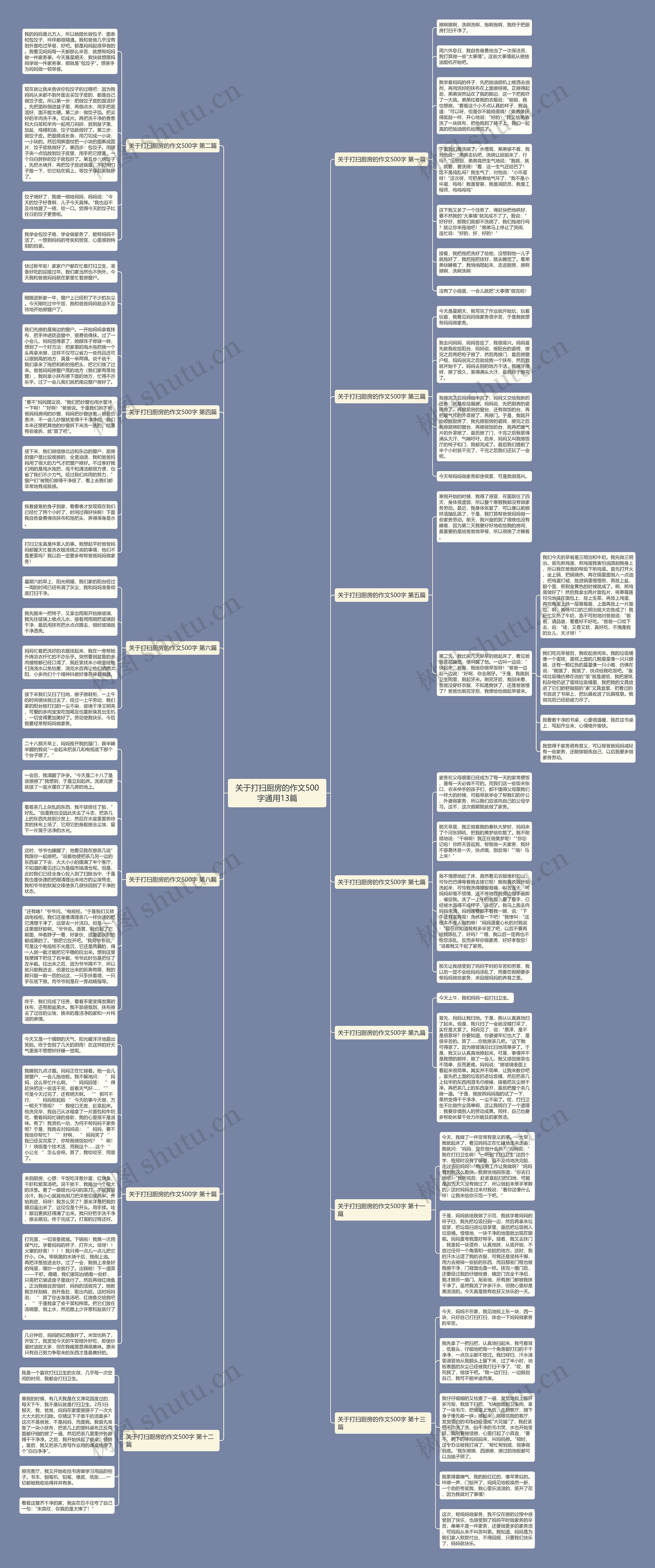 关于打扫厨房的作文500字通用13篇