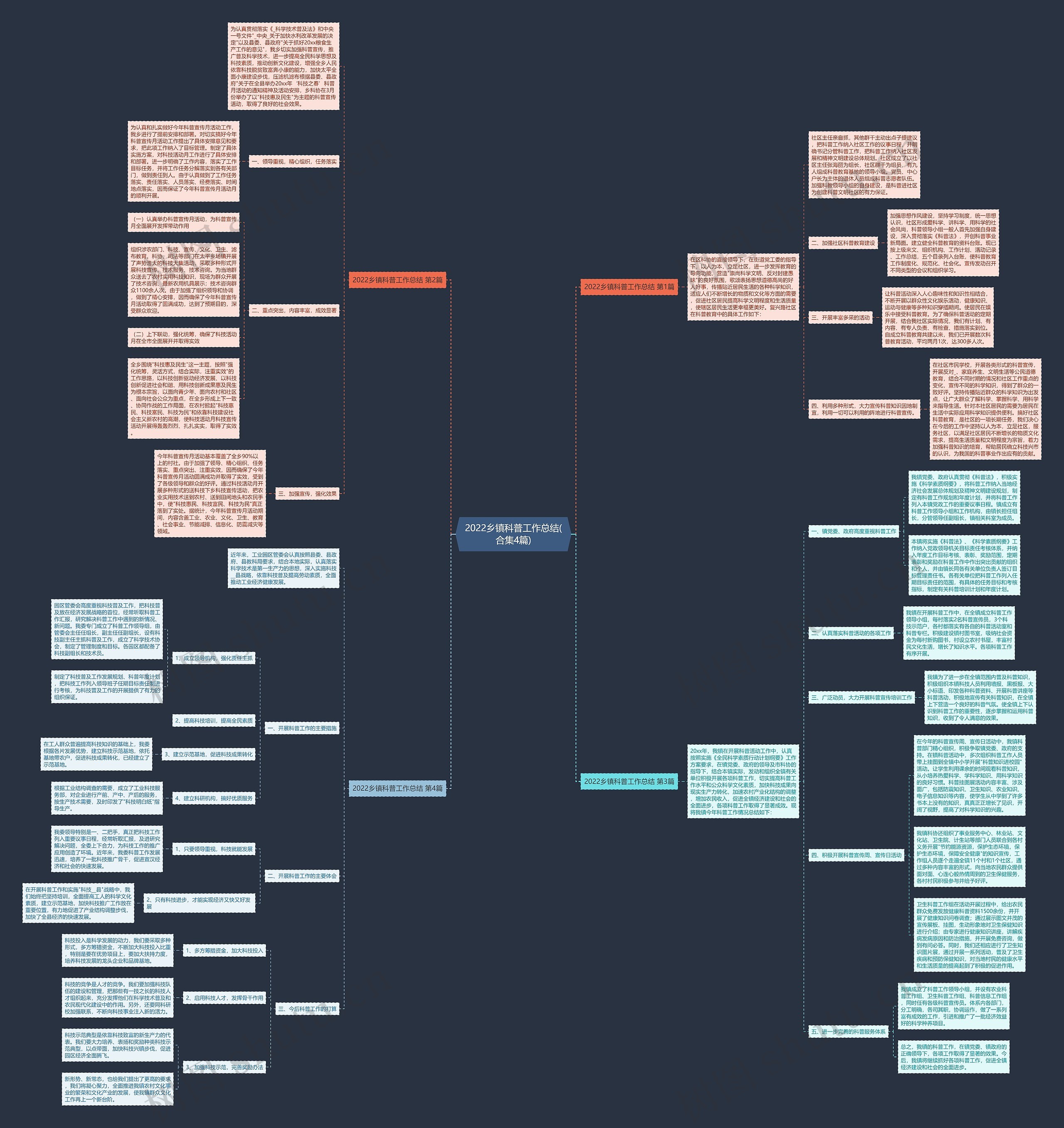 2022乡镇科普工作总结(合集4篇)思维导图