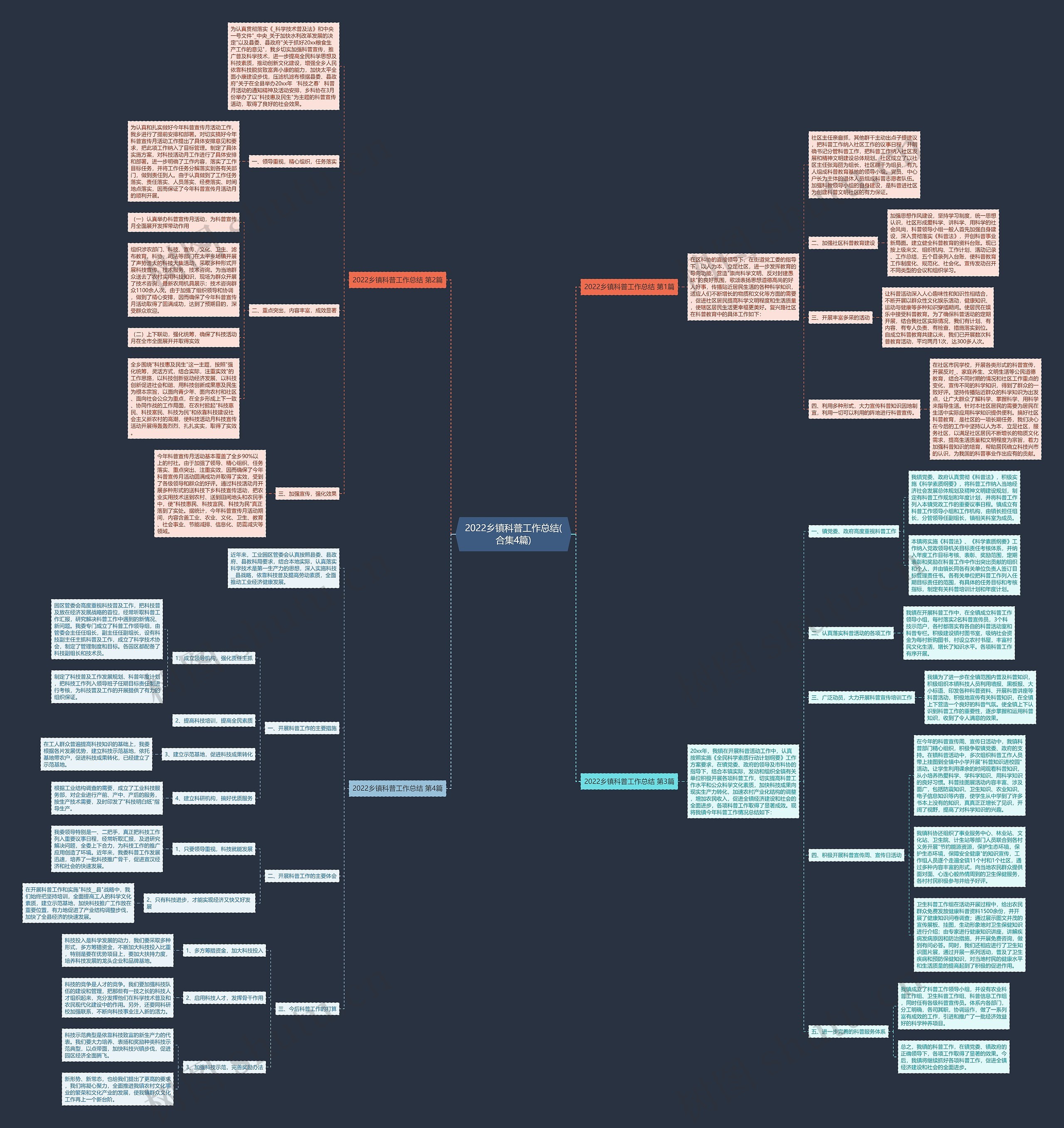 2022乡镇科普工作总结(合集4篇) 2022乡镇科普工作总结(合集4篇)