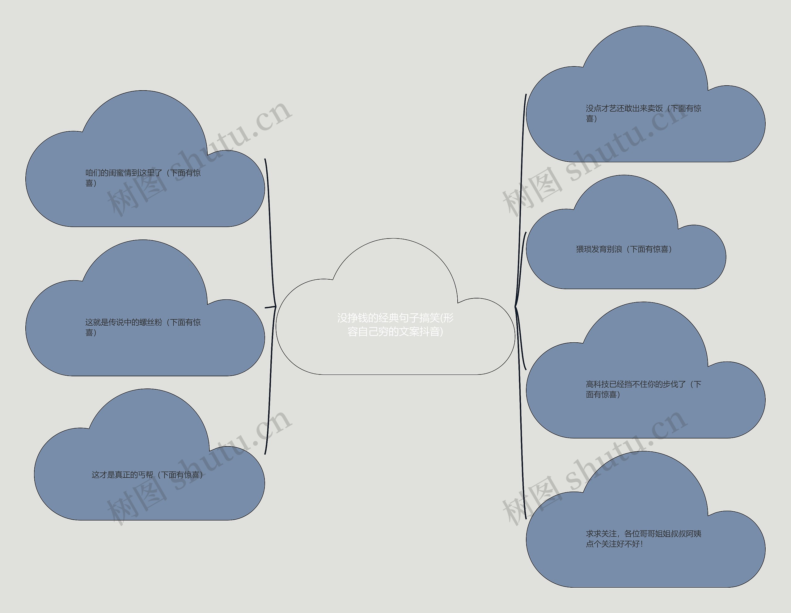 没挣钱的经典句子搞笑(形容自己穷的文案抖音)思维导图