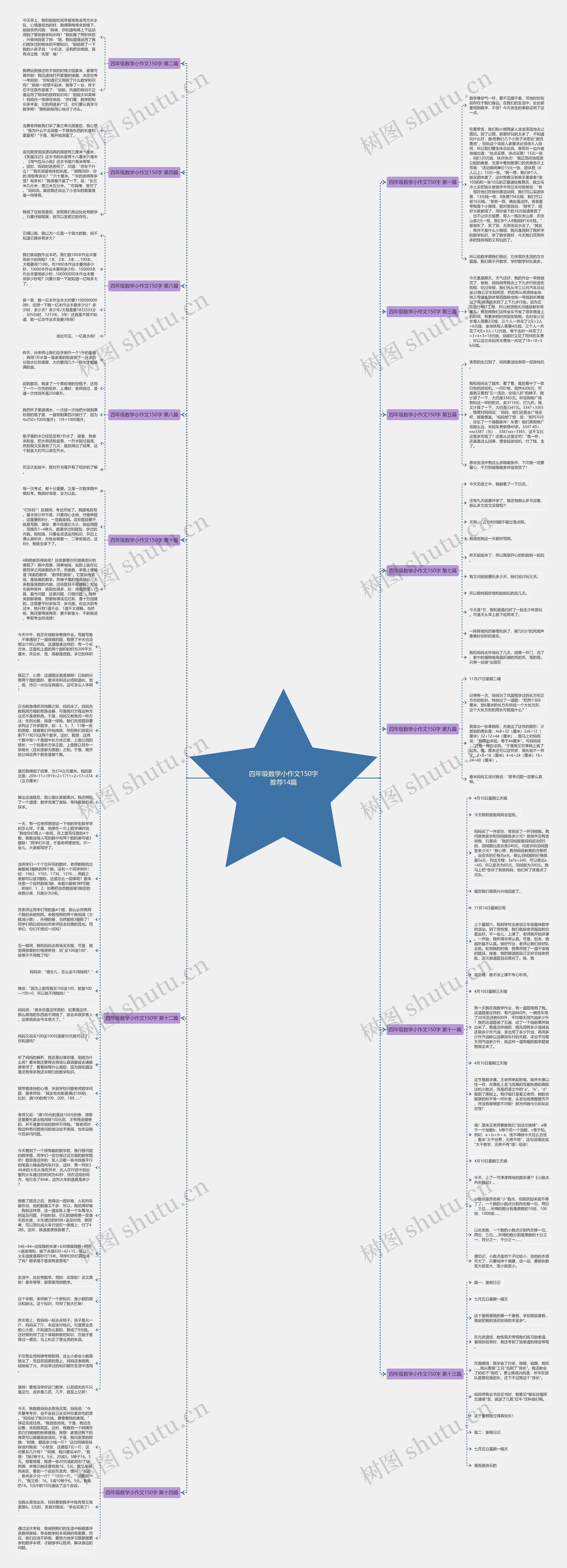 四年级数学小作文150字推荐14篇思维导图