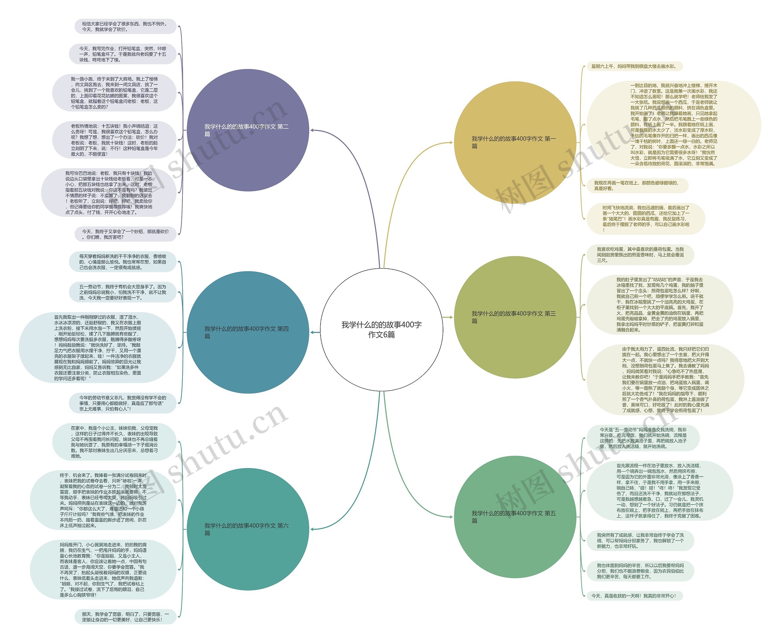 我学什么的的故事400字作文6篇思维导图