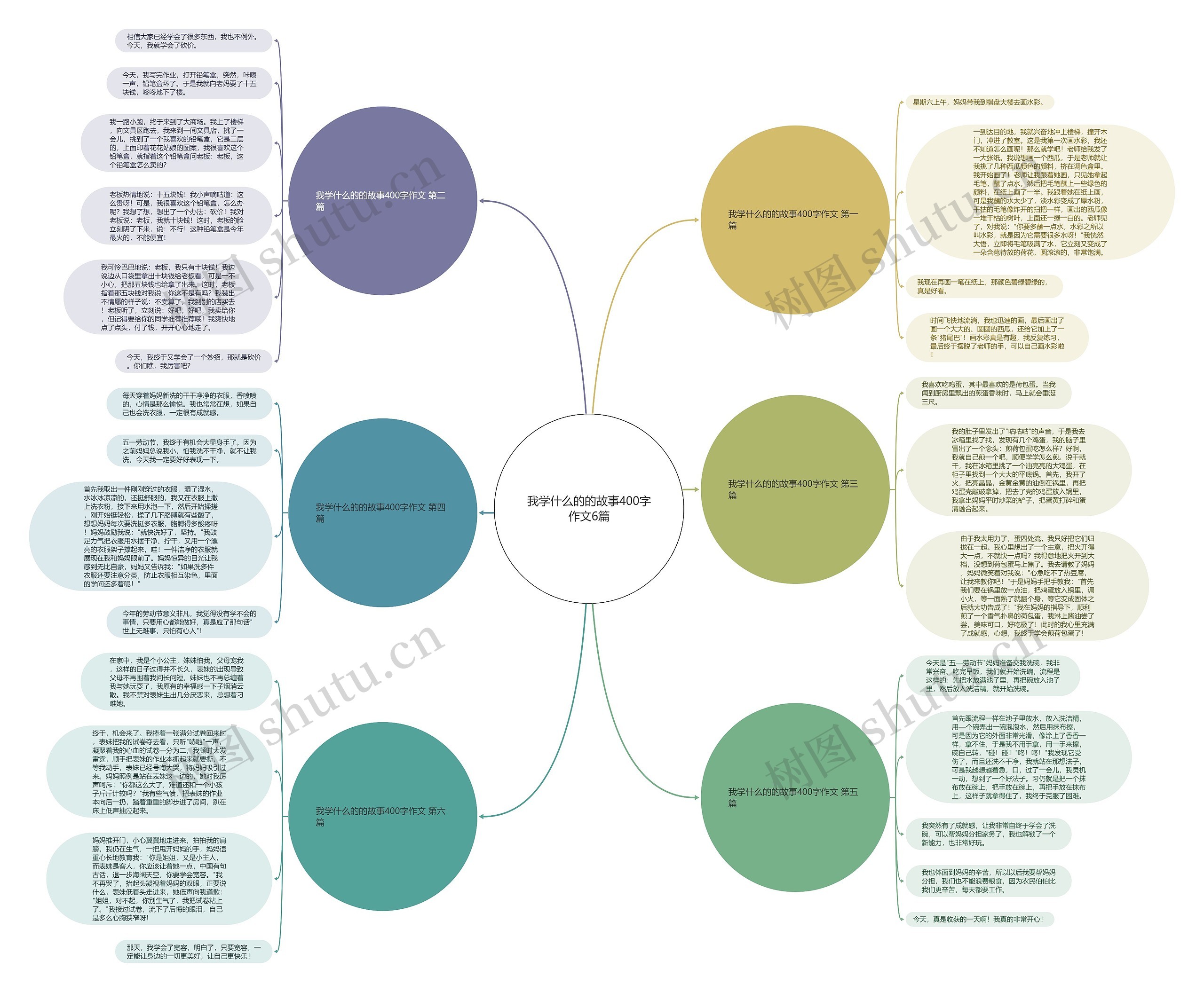 我学什么的的故事400字作文6篇 我学什么的的故事400字作文6篇