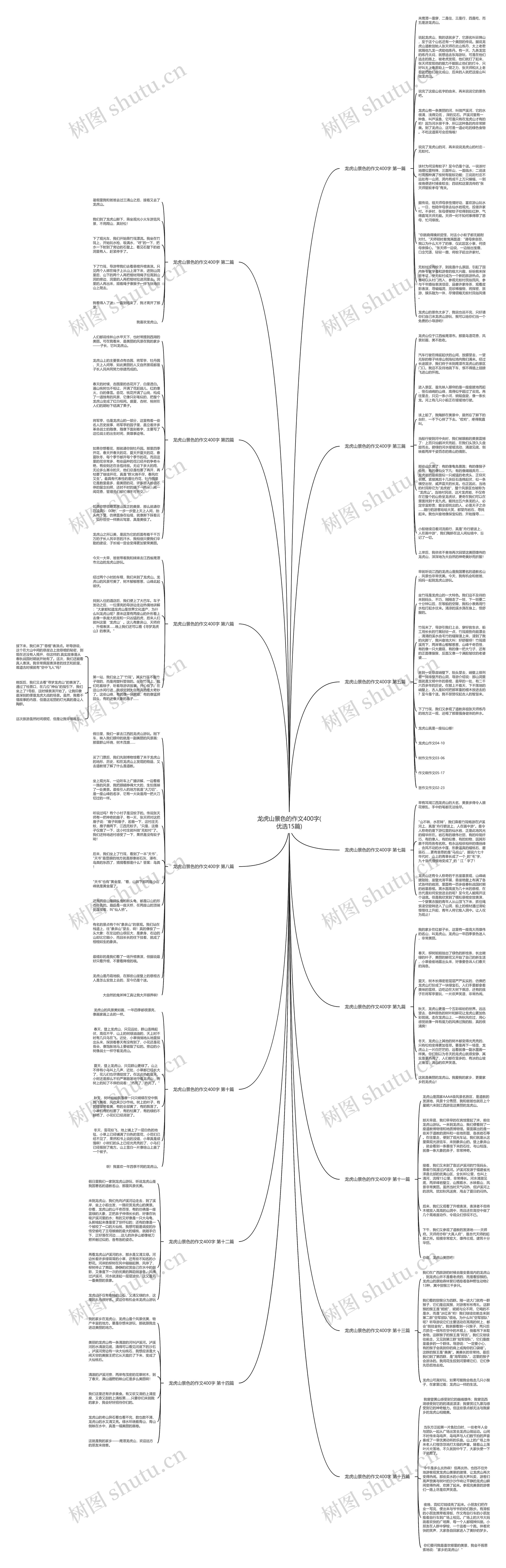 龙虎山景色的作文400字(优选15篇)思维导图