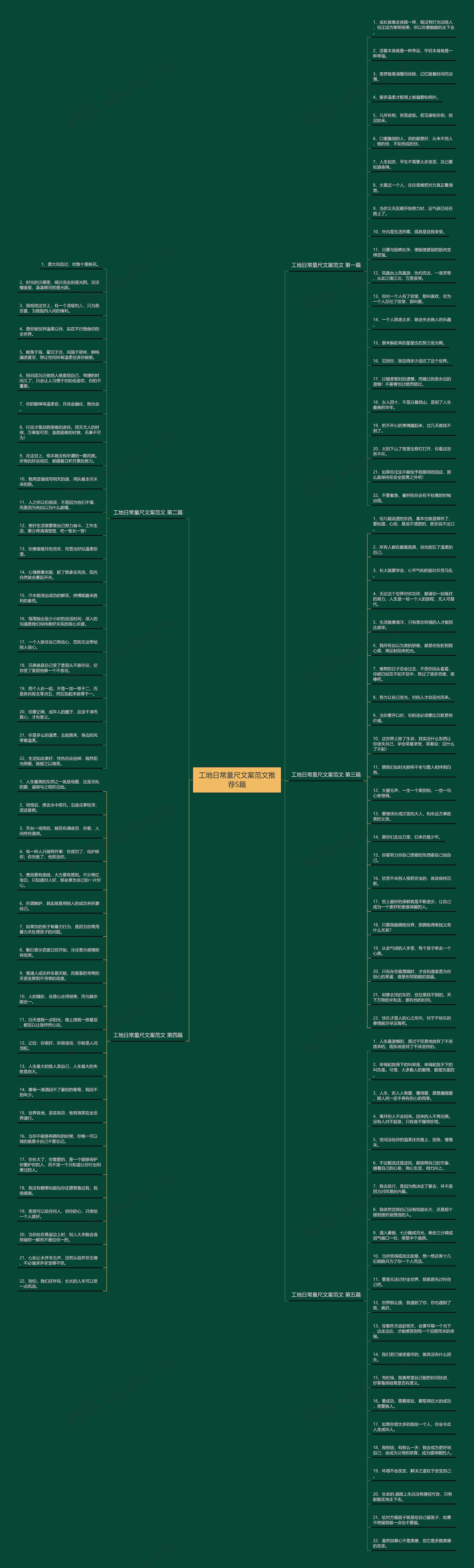 工地日常量尺文案范文推荐5篇 工地日常量尺文案范文推荐5篇