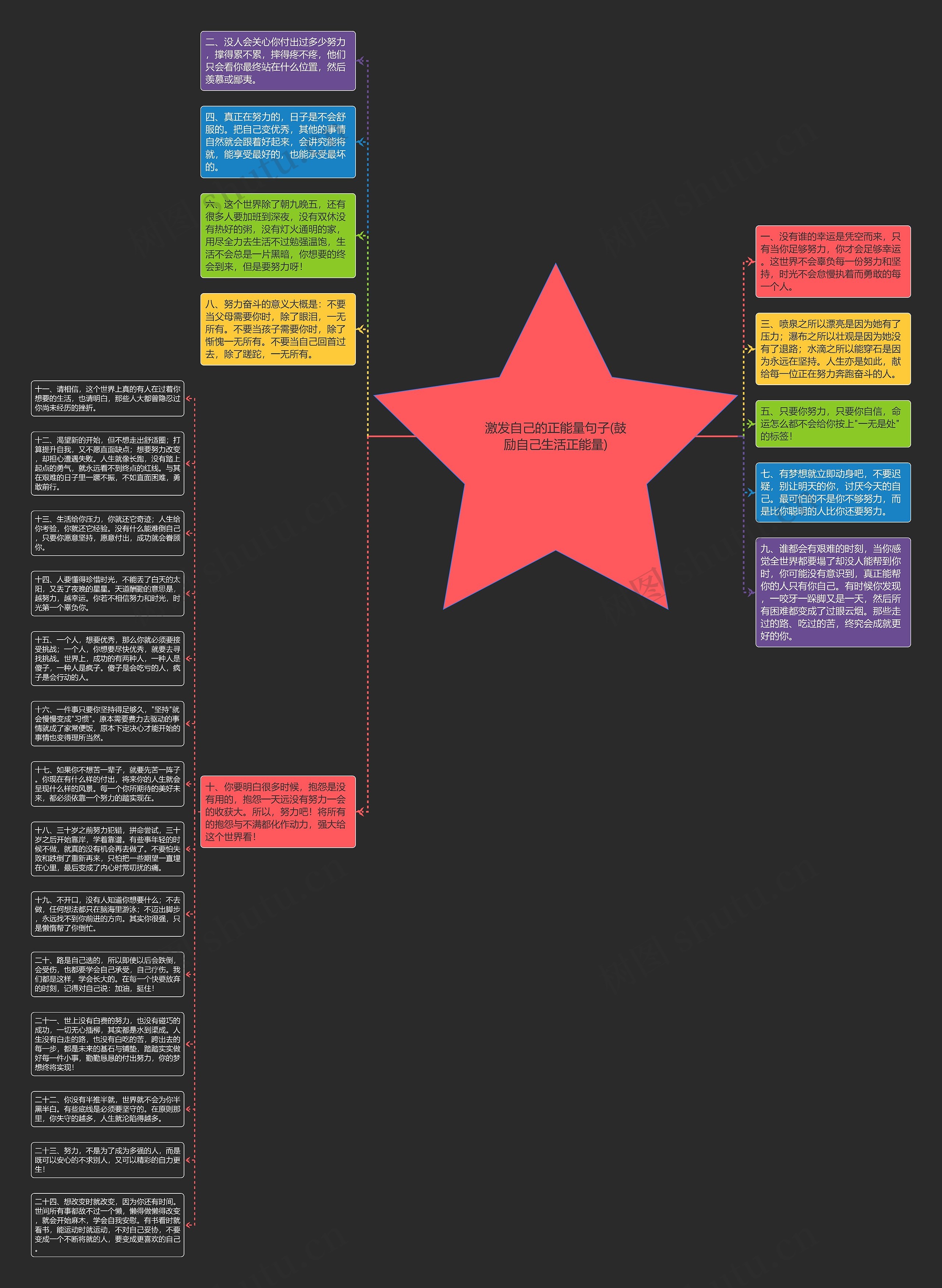 激发自己的正能量句子(鼓励自己生活正能量)思维导图