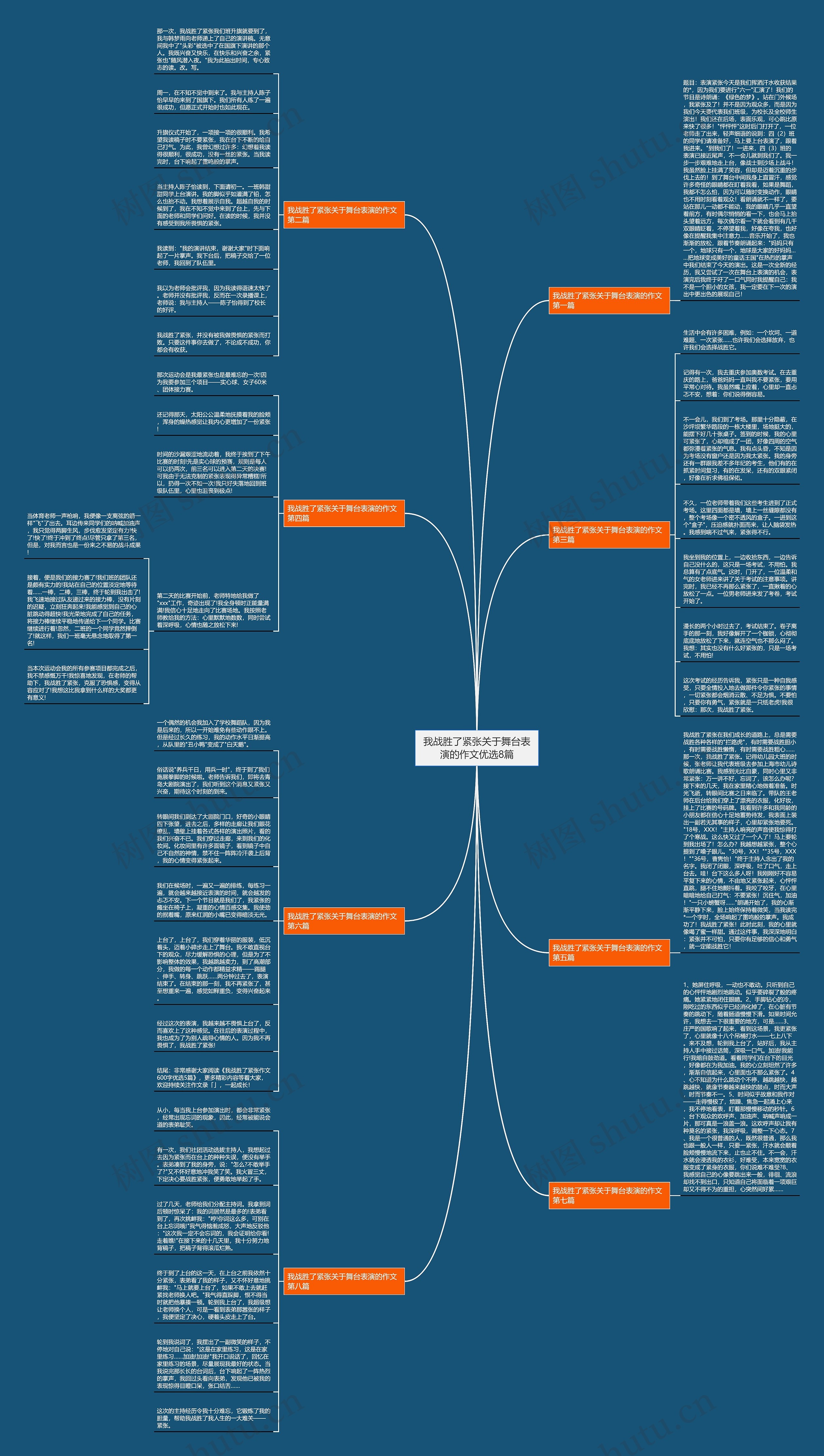 我战胜了紧张关于舞台表演的作文优选8篇思维导图
