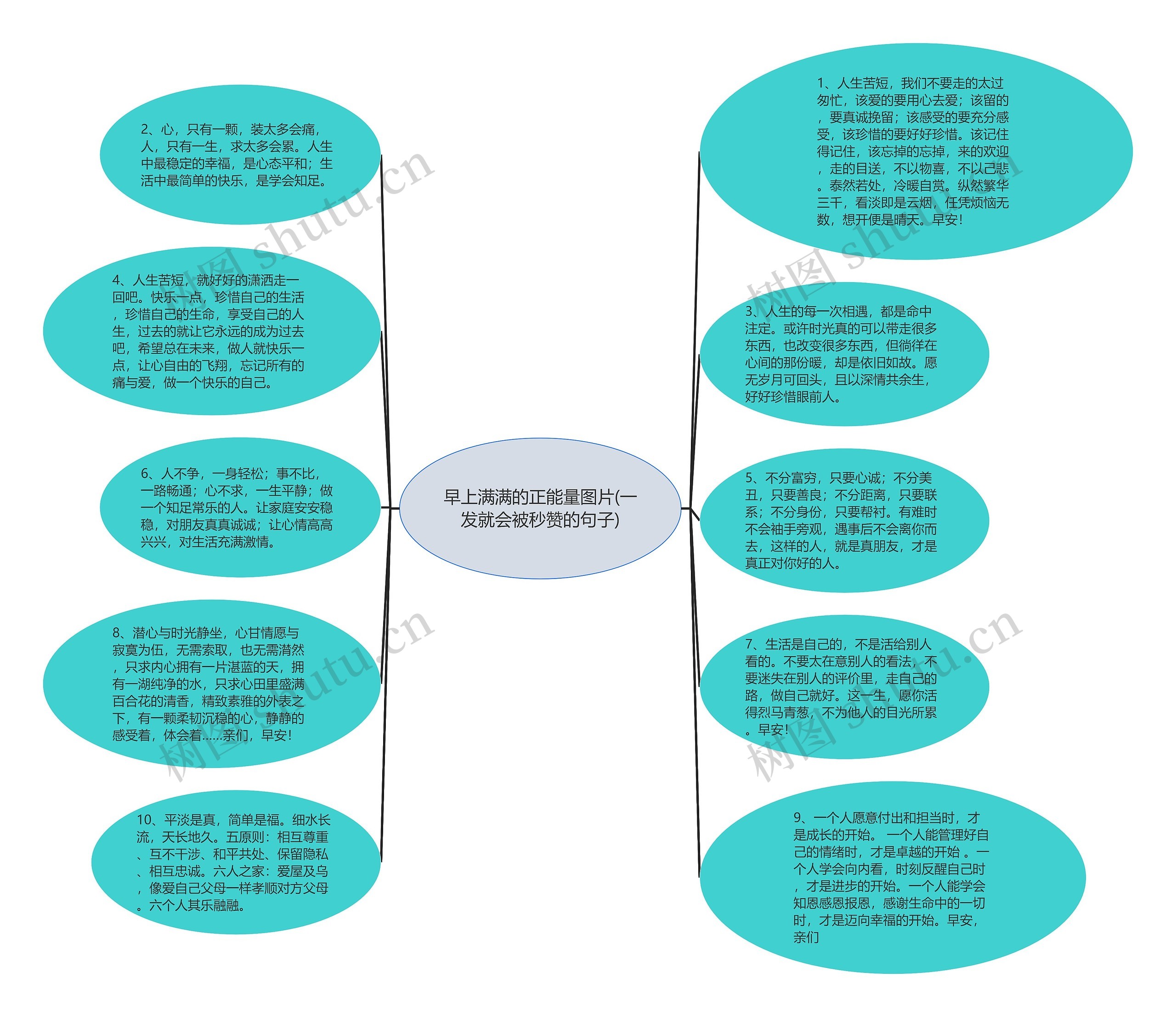 早上满满的正能量图片(一发就会被秒赞的句子)思维导图