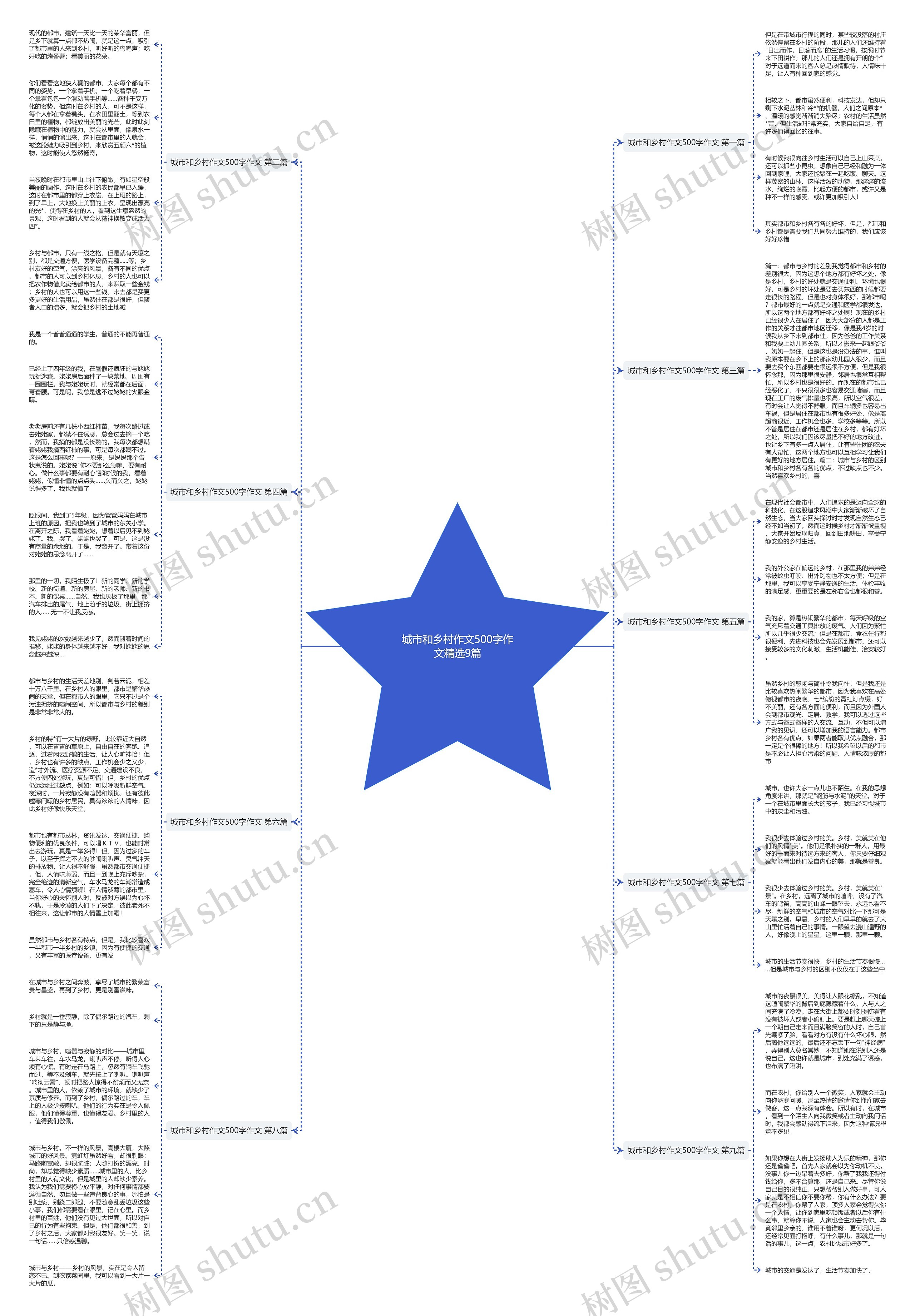城市和乡村作文500字作文精选9篇思维导图